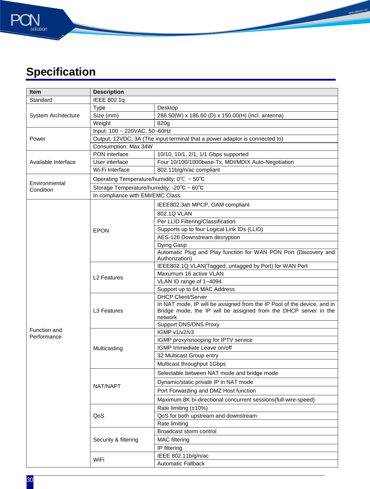 solutionPON  30 Specification Item Description Standard IEEE 802.1q   System Architecture Type Desktop Size (mm) 288.50(W) x 186.60 (D) x 150.00(H) (incl. antenna) Weight 820g Power Input: 100 ~ 220VAC, 50~60Hz Output: 12VDC, 3A (The input terminal that a power adaptor is connected to) Consumption: Max 34W   Available Interface PON interface 10/10, 10/1, 2/1, 1/1 Gbps supported User interface Four 10/100/1000base-Tx, MDI/MDIX Auto-Negotiation Wi-Fi Interface 802.11b/g/n/ac compliant   Environmental Condition Operating Temperature/humidity: 0℃  ~ 50℃ Storage Temperature/humidity: -20℃ ~ 60℃ In compliance with EMI/EMC Class Function and Performance EPON   IEEE802.3ah MPCP, OAM compliant 802.1Q VLAN Per LLID Filtering/Classification Supports up to four Logical Link IDs (LLID) AES-128 Downstream decryption Dying Gasp Automatic Plug and Play function for WAN PON Port (Discovery and Authorization)   L2 Features IEEE802.1Q VLAN(Tagged, untagged by Port) for WAN Port Maxumum 16 active VLAN VLAN ID range of 1~4094 Support up to 64 MAC Address   L3 Features DHCP Client/Server In NAT mode, IP will be assigned from the IP Pool of the device, and in Bridge mode, the IP will be assigned from the DHCP server in the network Support DNS/DNS Proxy Multicasting IGMP v1/v2/v3 IGMP proxy/snooping for IPTV service IGMP Immediate Leave on/off 32 Multicast Group entry Multicast throughput 1Gbps NAT/NAPT Selectable between NAT mode and bridge mode Dynamic/static private IP in NAT mode Port Forwarding and DMZ Host function Maximum 8K bi-directional concurrent sessions(full-wire-speed) QoS Rate limiting (&plusmn;10%) QoS for both upstream and downstream Rate limiting Security &amp; filtering Broadcast storm control   MAC filtering IP filtering WiFi IEEE 802.11b/g/n/ac Automatic Fallback   