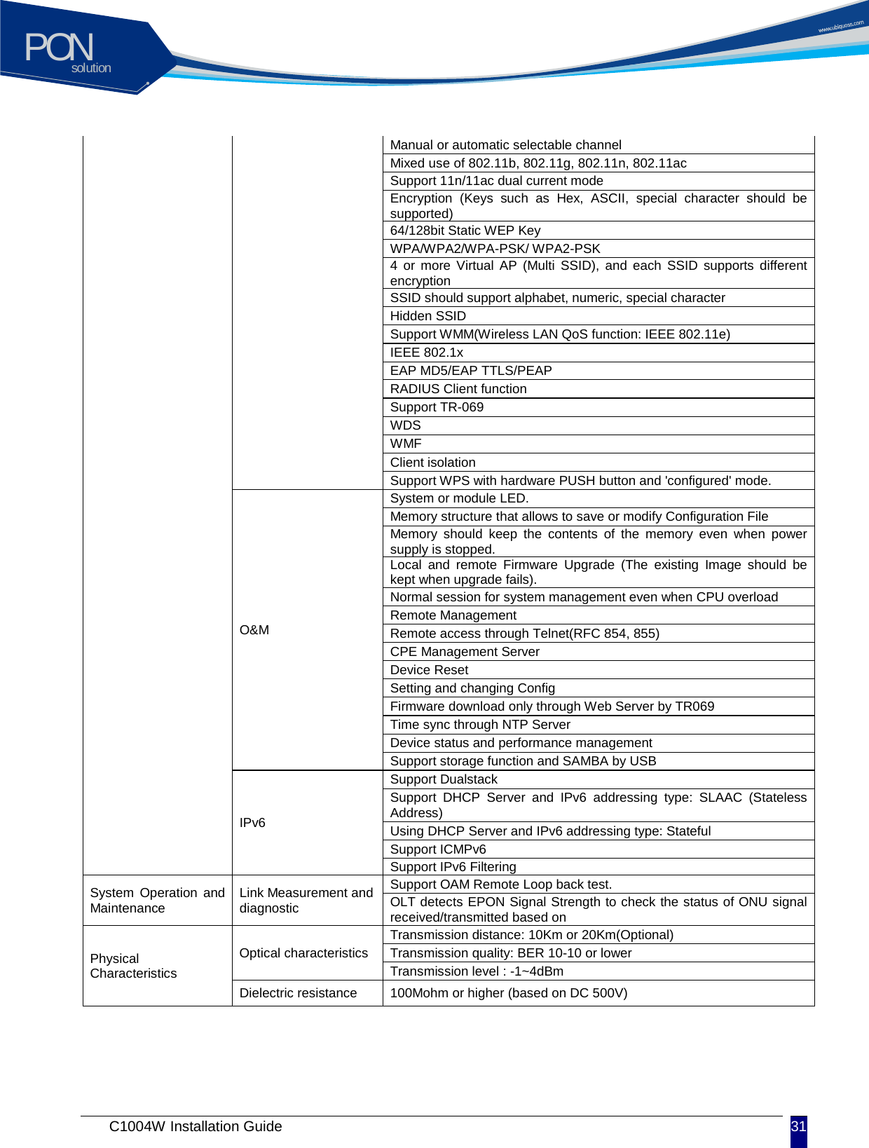 solutionPON C1004W Installation Guide 31   Manual or automatic selectable channel Mixed use of 802.11b, 802.11g, 802.11n, 802.11ac Support 11n/11ac dual current mode Encryption (Keys such as Hex, ASCII, special character should be supported) 64/128bit Static WEP Key WPA/WPA2/WPA-PSK/ WPA2-PSK 4 or more Virtual AP (Multi SSID), and each SSID supports different encryption SSID should support alphabet, numeric, special character Hidden SSID Support WMM(Wireless LAN QoS function: IEEE 802.11e) IEEE 802.1x EAP MD5/EAP TTLS/PEAP RADIUS Client function Support TR-069 WDS WMF Client isolation Support WPS with hardware PUSH button and 'configured' mode. O&amp;M System or module LED.   Memory structure that allows to save or modify Configuration File Memory should keep the contents of the memory even when power supply is stopped. Local and remote Firmware Upgrade (The existing Image should be kept when upgrade fails). Normal session for system management even when CPU overload Remote Management Remote access through Telnet(RFC 854, 855) CPE Management Server Device Reset Setting and changing Config   Firmware download only through Web Server by TR069 Time sync through NTP Server Device status and performance management Support storage function and SAMBA by USB IPv6 Support Dualstack Support DHCP Server and IPv6 addressing type: SLAAC (Stateless Address) Using DHCP Server and IPv6 addressing type: Stateful Support ICMPv6 Support IPv6 Filtering System Operation and Maintenance Link Measurement and diagnostic Support OAM Remote Loop back test. OLT detects EPON Signal Strength to check the status of ONU signal received/transmitted based on Physical Characteristics Optical characteristics Transmission distance: 10Km or 20Km(Optional) Transmission quality: BER 10-10 or lower Transmission level : -1~4dBm Dielectric resistance 100Mohm or higher (based on DC 500V)  