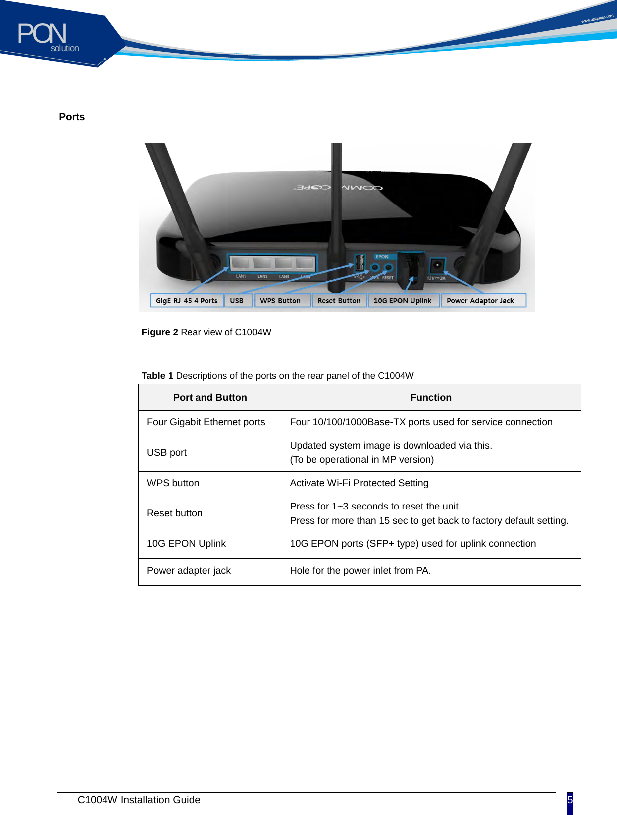 solutionPON C1004W Installation Guide 5   Ports   Figure 2 Rear view of C1004W     Table 1 Descriptions of the ports on the rear panel of the C1004W Port and Button Function Four Gigabit Ethernet ports Four 10/100/1000Base-TX ports used for service connection USB port Updated system image is downloaded via this. (To be operational in MP version) WPS button Activate Wi-Fi Protected Setting Reset button Press for 1~3 seconds to reset the unit. Press for more than 15 sec to get back to factory default setting. 10G EPON Uplink 10G EPON ports (SFP+ type) used for uplink connection Power adapter jack Hole for the power inlet from PA. 