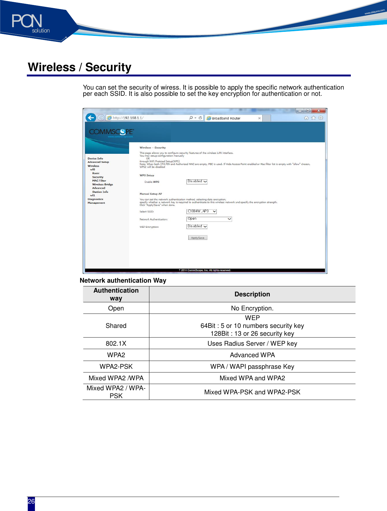 solutionPON  26 Wireless / Security You can set the security of wiress. It is possible to apply the specific network authentication per each SSID. It is also possible to set the key encryption for authentication or not.             Network authentication Way Authentication way Description Open No Encryption. Shared WEP   64Bit : 5 or 10 numbers security key 128Bit : 13 or 26 security key 802.1X Uses Radius Server / WEP key WPA2 Advanced WPA WPA2-PSK WPA / WAPI passphrase Key Mixed WPA2 /WPA Mixed WPA and WPA2 Mixed WPA2 / WPA-PSK Mixed WPA-PSK and WPA2-PSK  
