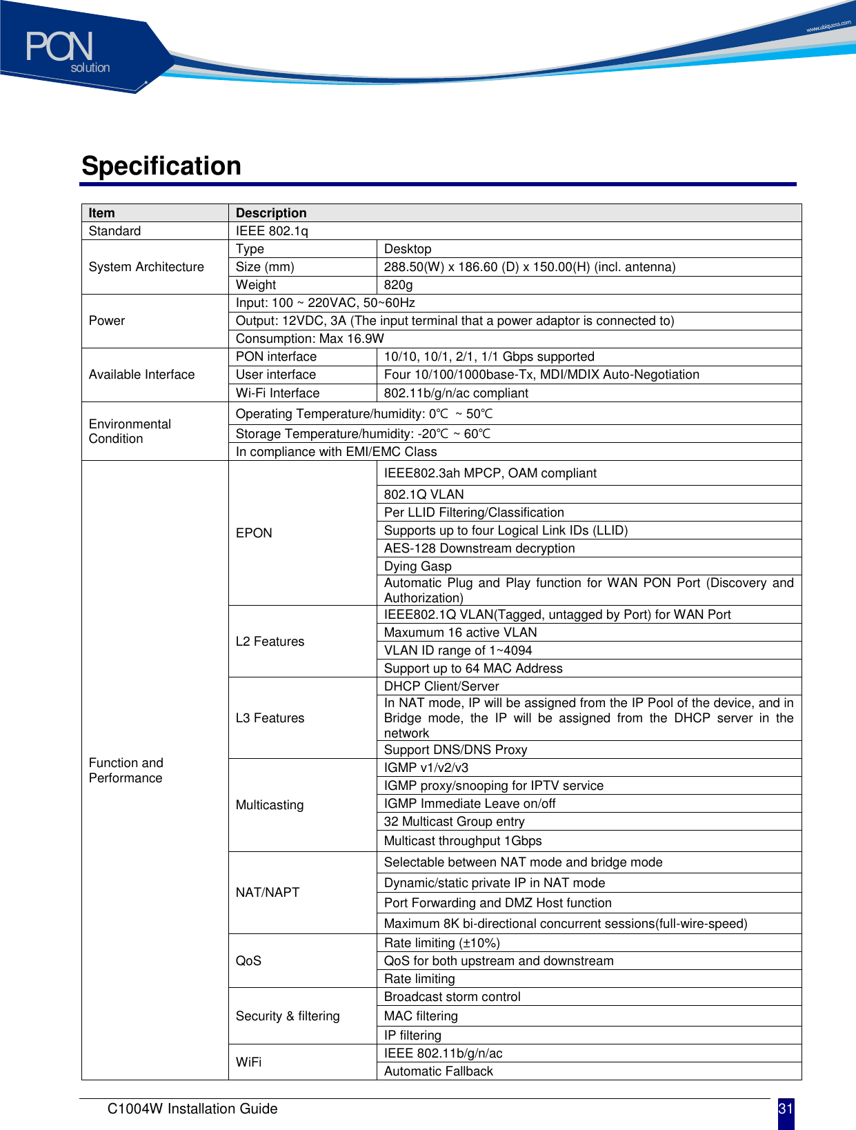 solutionPON C1004W Installation Guide 31   Specification Item Description Standard IEEE 802.1q   System Architecture Type Desktop Size (mm) 288.50(W) x 186.60 (D) x 150.00(H) (incl. antenna) Weight 820g Power Input: 100 ~ 220VAC, 50~60Hz Output: 12VDC, 3A (The input terminal that a power adaptor is connected to) Consumption: Max 16.9W  Available Interface PON interface 10/10, 10/1, 2/1, 1/1 Gbps supported User interface Four 10/100/1000base-Tx, MDI/MDIX Auto-Negotiation Wi-Fi Interface 802.11b/g/n/ac compliant   Environmental Condition Operating Temperature/humidity: 0℃  ~ 50℃ Storage Temperature/humidity: -20℃ ~ 60℃ In compliance with EMI/EMC Class Function and Performance EPON   IEEE802.3ah MPCP, OAM compliant 802.1Q VLAN Per LLID Filtering/Classification Supports up to four Logical Link IDs (LLID) AES-128 Downstream decryption Dying Gasp Automatic Plug  and Play function  for WAN PON  Port (Discovery and Authorization)   L2 Features IEEE802.1Q VLAN(Tagged, untagged by Port) for WAN Port Maxumum 16 active VLAN VLAN ID range of 1~4094 Support up to 64 MAC Address   L3 Features DHCP Client/Server In NAT mode, IP will be assigned from the IP Pool of the device, and in Bridge  mode,  the  IP  will  be  assigned  from  the  DHCP  server  in  the network Support DNS/DNS Proxy Multicasting IGMP v1/v2/v3 IGMP proxy/snooping for IPTV service IGMP Immediate Leave on/off 32 Multicast Group entry Multicast throughput 1Gbps NAT/NAPT Selectable between NAT mode and bridge mode Dynamic/static private IP in NAT mode Port Forwarding and DMZ Host function Maximum 8K bi-directional concurrent sessions(full-wire-speed) QoS Rate limiting (&plusmn;10%) QoS for both upstream and downstream Rate limiting Security &amp; filtering Broadcast storm control   MAC filtering IP filtering WiFi IEEE 802.11b/g/n/ac Automatic Fallback   