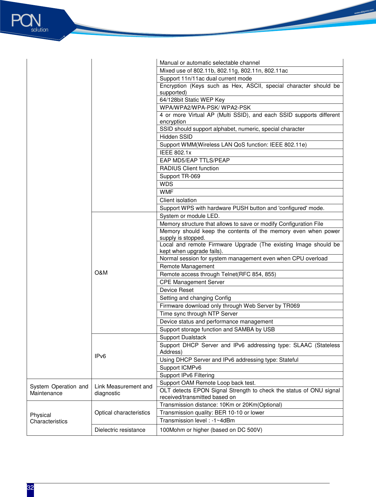 solutionPON  32 Manual or automatic selectable channel Mixed use of 802.11b, 802.11g, 802.11n, 802.11ac Support 11n/11ac dual current mode Encryption  (Keys  such  as  Hex,  ASCII,  special  character  should  be supported) 64/128bit Static WEP Key WPA/WPA2/WPA-PSK/ WPA2-PSK 4  or more  Virtual AP  (Multi SSID),  and  each  SSID  supports  different encryption SSID should support alphabet, numeric, special character Hidden SSID Support WMM(Wireless LAN QoS function: IEEE 802.11e) IEEE 802.1x EAP MD5/EAP TTLS/PEAP RADIUS Client function Support TR-069 WDS WMF Client isolation Support WPS with hardware PUSH button and 'configured' mode. O&amp;M System or module LED.   Memory structure that allows to save or modify Configuration File Memory  should  keep  the  contents  of  the  memory  even  when  power supply is stopped. Local  and  remote  Firmware  Upgrade  (The  existing  Image  should  be kept when upgrade fails). Normal session for system management even when CPU overload Remote Management Remote access through Telnet(RFC 854, 855) CPE Management Server Device Reset Setting and changing Config   Firmware download only through Web Server by TR069 Time sync through NTP Server Device status and performance management Support storage function and SAMBA by USB IPv6 Support Dualstack Support  DHCP  Server  and  IPv6  addressing  type:  SLAAC  (Stateless Address) Using DHCP Server and IPv6 addressing type: Stateful Support ICMPv6 Support IPv6 Filtering System  Operation and Maintenance Link Measurement and diagnostic Support OAM Remote Loop back test. OLT detects EPON Signal Strength to check the status of ONU signal received/transmitted based on Physical Characteristics Optical characteristics Transmission distance: 10Km or 20Km(Optional) Transmission quality: BER 10-10 or lower Transmission level : -1~4dBm Dielectric resistance 100Mohm or higher (based on DC 500V)  