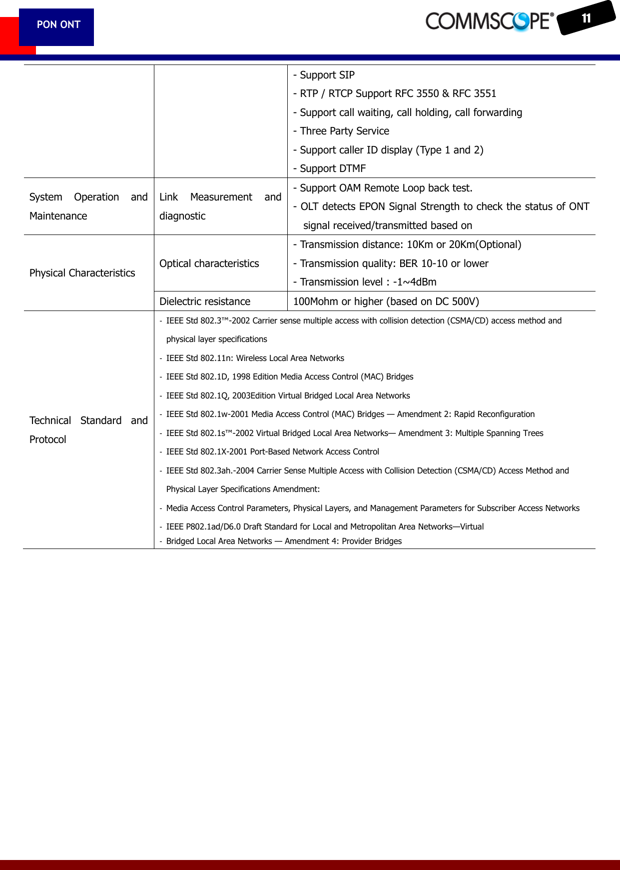    11  PON ONT - Support SIP - RTP / RTCP Support RFC 3550 &amp; RFC 3551 - Support call waiting, call holding, call forwarding - Three Party Service - Support caller ID display (Type 1 and 2) - Support DTMF System  Operation  and Maintenance Link  Measurement  and diagnostic - Support OAM Remote Loop back test. - OLT detects EPON Signal Strength to check the status of ONT signal received/transmitted based on Physical Characteristics Optical characteristics - Transmission distance: 10Km or 20Km(Optional) - Transmission quality: BER 10-10 or lower - Transmission level : -1~4dBm Dielectric resistance 100Mohm or higher (based on DC 500V) Technical  Standard  and Protocol -  IEEE Std 802.3&trade;-2002 Carrier sense multiple access with collision detection (CSMA/CD) access method and physical layer specifications -  IEEE Std 802.11n: Wireless Local Area Networks -  IEEE Std 802.1D, 1998 Edition Media Access Control (MAC) Bridges -  IEEE Std 802.1Q, 2003Edition Virtual Bridged Local Area Networks -  IEEE Std 802.1w-2001 Media Access Control (MAC) Bridges &mdash; Amendment 2: Rapid Reconfiguration -  IEEE Std 802.1s&trade;-2002 Virtual Bridged Local Area Networks&mdash; Amendment 3: Multiple Spanning Trees -  IEEE Std 802.1X-2001 Port-Based Network Access Control -  IEEE Std 802.3ah.-2004 Carrier Sense Multiple Access with Collision Detection (CSMA/CD) Access Method and Physical Layer Specifications Amendment: -  Media Access Control Parameters, Physical Layers, and Management Parameters for Subscriber Access Networks -  IEEE P802.1ad/D6.0 Draft Standard for Local and Metropolitan Area Networks&mdash;Virtual -  Bridged Local Area Networks &mdash; Amendment 4: Provider Bridges  