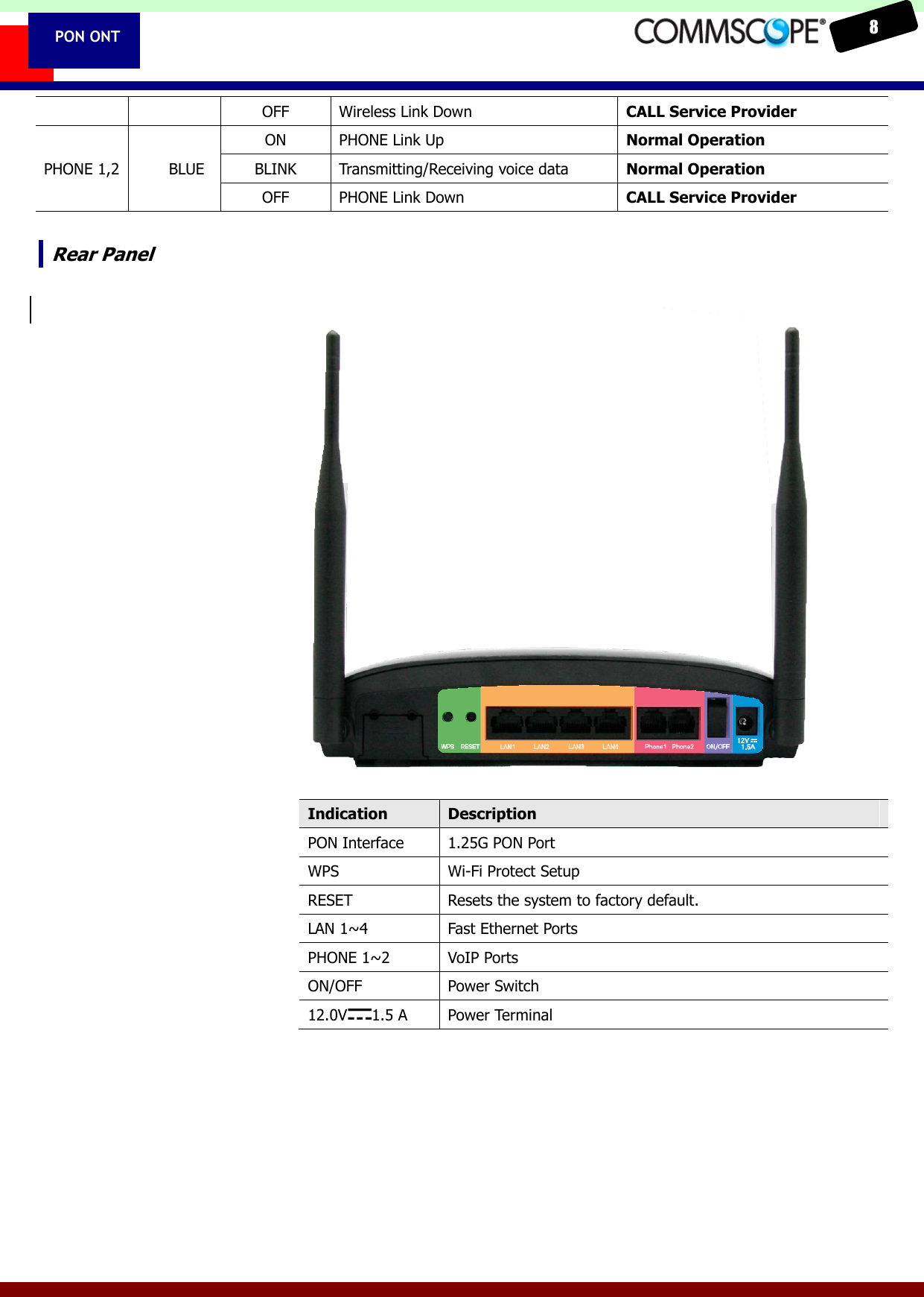    8  PON ONT OFF Wireless Link Down CALL Service Provider PHONE 1,2   BLUE ON PHONE Link Up Normal Operation BLINK Transmitting/Receiving voice data Normal Operation OFF PHONE Link Down CALL Service Provider  Rear Panel                    Indication Description PON Interface   1.25G PON Port WPS Wi-Fi Protect Setup RESET Resets the system to factory default. LAN 1~4 Fast Ethernet Ports PHONE 1~2 VoIP Ports ON/OFF Power Switch 12.0V 1.5 A Power Terminal  
