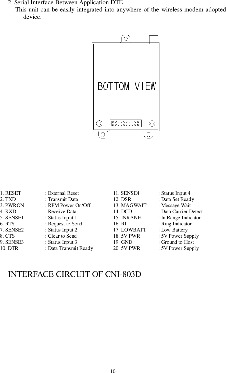 102. Serial Interface Between Application DTEThis unit can be easily integrated into anywhere of the wireless modem adopteddevice.1. RESET : External Reset 11. SENSE4 : Status Input 42. TXD : Transmit Data 12. DSR : Data Set Ready3. PWRON : RPM Power On/Off 13. MAGWAIT : Message Wait4. RXD : Receive Data 14. DCD : Data Carrier Detect5. SENSE1 : Status Input 1 15. INRANE : In Range Indicator6. RTS : Request to Send 16. RI : Ring Indicator7. SENSE2 : Status Input 2 17. LOWBATT : Low Battery8. CTS : Clear to Send 18. 5V PWR : 5V Power Supply9. SENSE3 : Status Input 3 19. GND : Ground to Host10. DTR : Data Transmit Ready 20. 5V PWR : 5V Power SupplyINTERFACE CIRCUIT OF CNI-803D