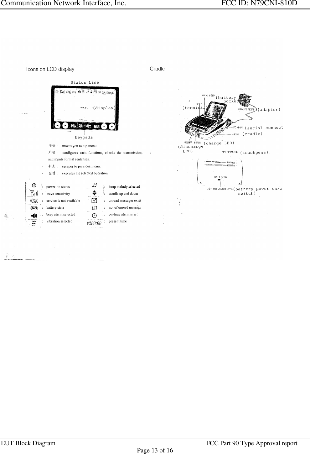 Communication Network Interface, Inc. FCC ID: N79CNI-810DEUT Block Diagram FCC Part 90 Type Approval reportPage 13 of 16