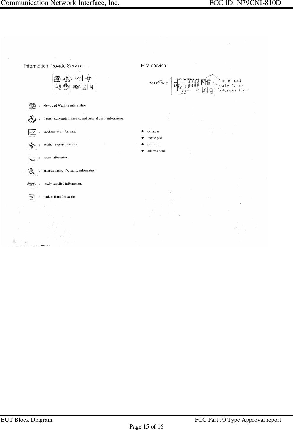 Communication Network Interface, Inc. FCC ID: N79CNI-810DEUT Block Diagram FCC Part 90 Type Approval reportPage 15 of 16