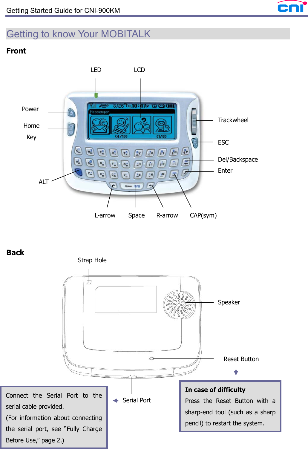  Getting Started Guide for CNI-900KM   Getting to know Your MOBITALK                             Front       Back       LED  LCDTrackwheel ESC Enter Del/Backspace CAP(sym)R-arrowSpaceL-arrow ALT Serial PortReset Button Strap Hole Speaker Connect the Serial Port to the serial cable provided.   (For information about connecting the serial port, see “Fully Charge Before Use,” page 2.)   In case of difficulty Press the Reset Button with a sharp-end tool (such as a sharp pencil) to restart the system. Power Home Key 