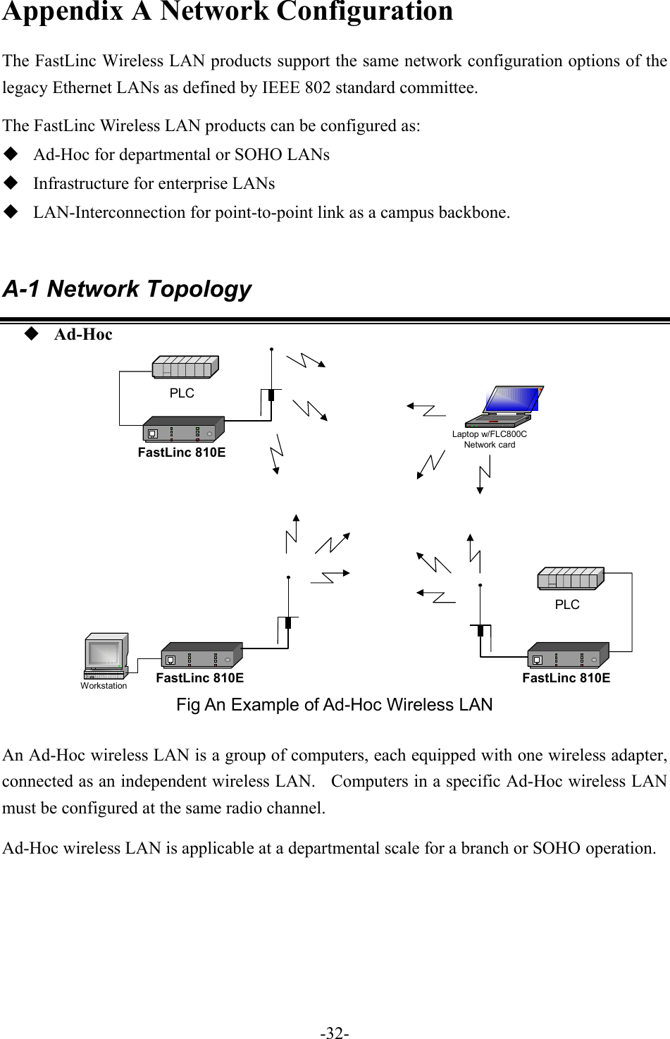 Appendix A Network Configuration The FastLinc Wireless LAN products support the same network configuration options of the legacy Ethernet LANs as defined by IEEE 802 standard committee. The FastLinc Wireless LAN products can be configured as:  Ad-Hoc for departmental or SOHO LANs  Infrastructure for enterprise LANs  LAN-Interconnection for point-to-point link as a campus backbone. A-1 Network Topology  Ad-Hoc Laptop w/FLC800CNetwork cardWorkstation FastLinc 810EPLCFastLinc 810EPLCFastLinc 810E Fig An Example of Ad-Hoc Wireless LAN  An Ad-Hoc wireless LAN is a group of computers, each equipped with one wireless adapter, connected as an independent wireless LAN.    Computers in a specific Ad-Hoc wireless LAN must be configured at the same radio channel.  Ad-Hoc wireless LAN is applicable at a departmental scale for a branch or SOHO operation.   -32-