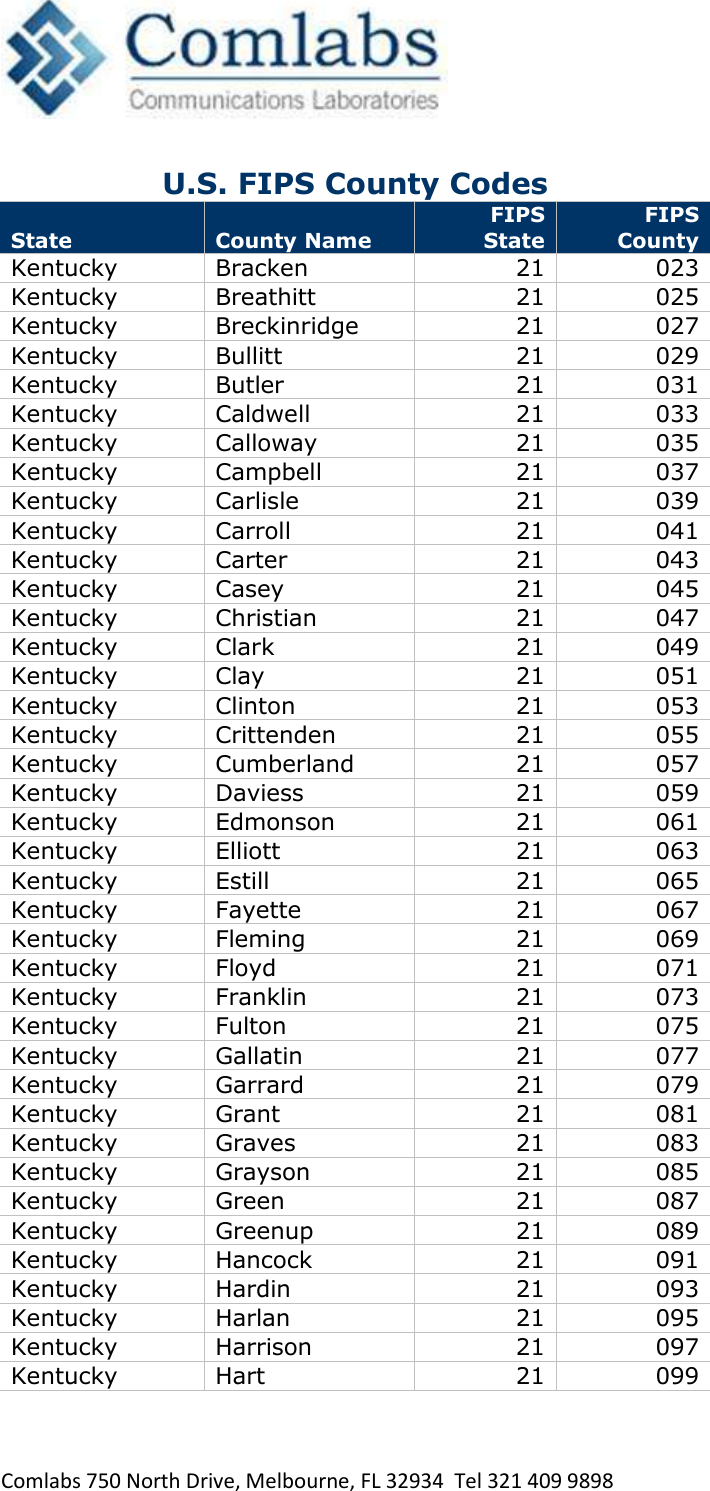   Comlabs 750 North Drive, Melbourne, FL 32934  Tel 321 409 9898 U.S. FIPS County Codes State County Name FIPS State FIPS County Kentucky Bracken 21 023 Kentucky Breathitt 21 025 Kentucky Breckinridge 21 027 Kentucky Bullitt 21 029 Kentucky Butler 21 031 Kentucky Caldwell 21 033 Kentucky Calloway 21 035 Kentucky Campbell 21 037 Kentucky Carlisle 21 039 Kentucky Carroll 21 041 Kentucky Carter 21 043 Kentucky Casey 21 045 Kentucky Christian 21 047 Kentucky Clark 21 049 Kentucky Clay 21 051 Kentucky Clinton 21 053 Kentucky Crittenden 21 055 Kentucky Cumberland 21 057 Kentucky Daviess 21 059 Kentucky Edmonson 21 061 Kentucky Elliott 21 063 Kentucky Estill 21 065 Kentucky Fayette 21 067 Kentucky Fleming 21 069 Kentucky Floyd 21 071 Kentucky Franklin 21 073 Kentucky Fulton 21 075 Kentucky Gallatin 21 077 Kentucky Garrard 21 079 Kentucky Grant 21 081 Kentucky Graves 21 083 Kentucky Grayson 21 085 Kentucky Green 21 087 Kentucky Greenup 21 089 Kentucky Hancock 21 091 Kentucky Hardin 21 093 Kentucky Harlan 21 095 Kentucky Harrison 21 097 Kentucky Hart 21 099 
