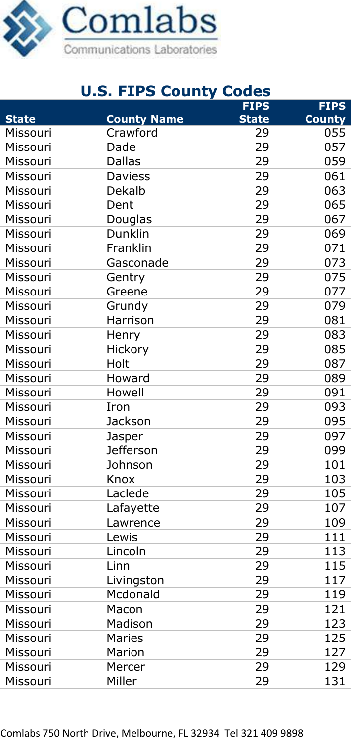   Comlabs 750 North Drive, Melbourne, FL 32934  Tel 321 409 9898 U.S. FIPS County Codes State County Name FIPS State FIPS County Missouri Crawford 29 055 Missouri Dade 29 057 Missouri Dallas 29 059 Missouri Daviess 29 061 Missouri Dekalb 29 063 Missouri Dent 29 065 Missouri Douglas 29 067 Missouri Dunklin 29 069 Missouri Franklin 29 071 Missouri Gasconade 29 073 Missouri Gentry 29 075 Missouri Greene 29 077 Missouri Grundy 29 079 Missouri Harrison 29 081 Missouri Henry 29 083 Missouri Hickory 29 085 Missouri Holt 29 087 Missouri Howard 29 089 Missouri Howell 29 091 Missouri Iron 29 093 Missouri Jackson 29 095 Missouri Jasper 29 097 Missouri Jefferson 29 099 Missouri Johnson 29 101 Missouri Knox 29 103 Missouri Laclede 29 105 Missouri Lafayette 29 107 Missouri Lawrence 29 109 Missouri Lewis 29 111 Missouri Lincoln 29 113 Missouri Linn 29 115 Missouri Livingston 29 117 Missouri Mcdonald 29 119 Missouri Macon 29 121 Missouri Madison 29 123 Missouri Maries 29 125 Missouri Marion 29 127 Missouri Mercer 29 129 Missouri Miller 29 131 