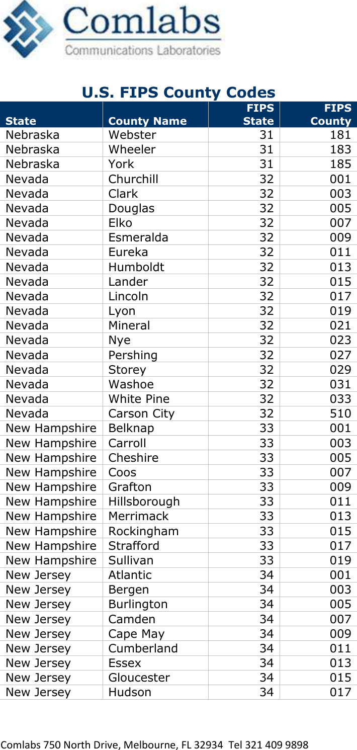   Comlabs 750 North Drive, Melbourne, FL 32934  Tel 321 409 9898 U.S. FIPS County Codes State County Name FIPS State FIPS County Nebraska Webster 31 181 Nebraska Wheeler 31 183 Nebraska York 31 185 Nevada Churchill 32 001 Nevada Clark 32 003 Nevada Douglas 32 005 Nevada Elko 32 007 Nevada Esmeralda 32 009 Nevada Eureka 32 011 Nevada Humboldt 32 013 Nevada Lander 32 015 Nevada Lincoln 32 017 Nevada Lyon 32 019 Nevada Mineral 32 021 Nevada Nye 32 023 Nevada Pershing 32 027 Nevada Storey 32 029 Nevada Washoe 32 031 Nevada White Pine 32 033 Nevada Carson City 32 510 New Hampshire Belknap 33 001 New Hampshire Carroll 33 003 New Hampshire Cheshire 33 005 New Hampshire Coos 33 007 New Hampshire Grafton 33 009 New Hampshire Hillsborough 33 011 New Hampshire Merrimack 33 013 New Hampshire Rockingham 33 015 New Hampshire Strafford 33 017 New Hampshire Sullivan 33 019 New Jersey Atlantic 34 001 New Jersey Bergen 34 003 New Jersey Burlington 34 005 New Jersey Camden 34 007 New Jersey Cape May 34 009 New Jersey Cumberland 34 011 New Jersey Essex 34 013 New Jersey Gloucester 34 015 New Jersey Hudson 34 017 