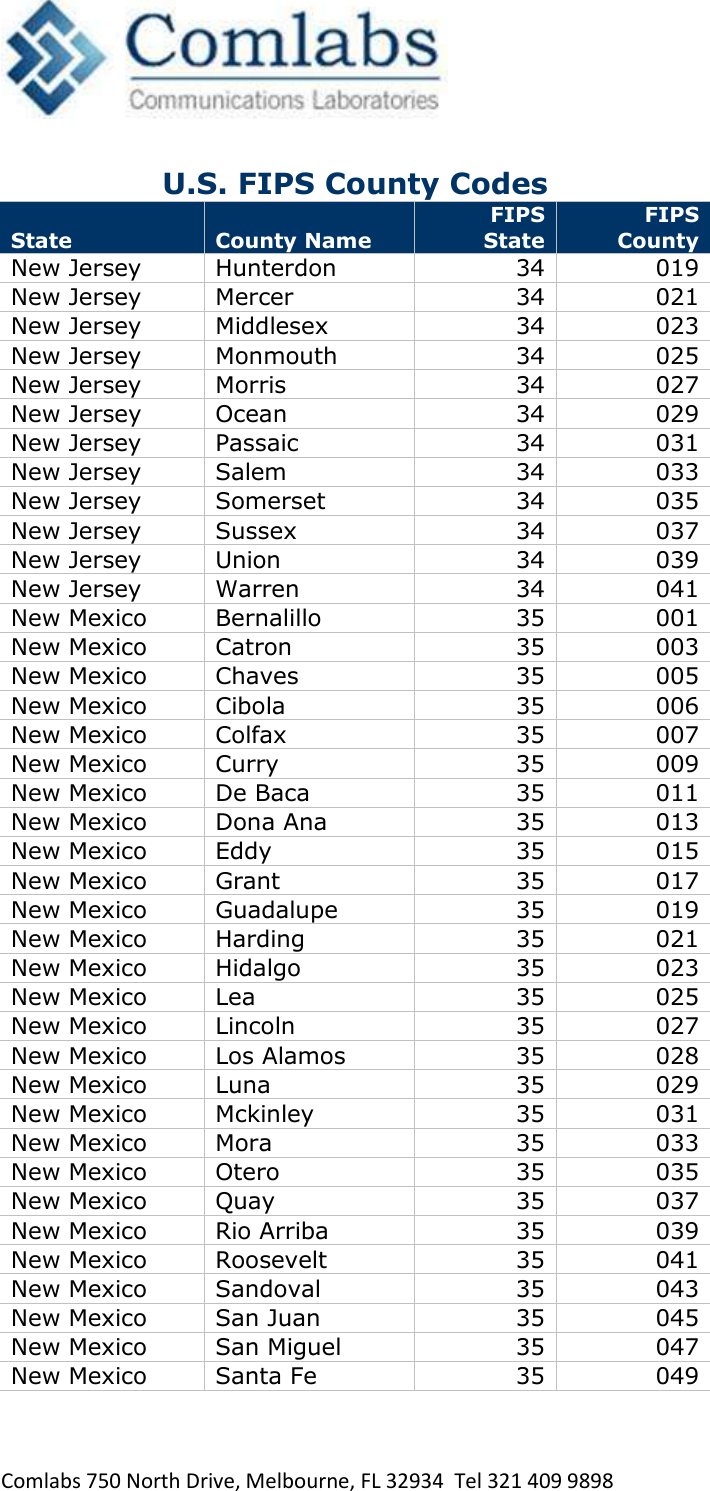   Comlabs 750 North Drive, Melbourne, FL 32934  Tel 321 409 9898 U.S. FIPS County Codes State County Name FIPS State FIPS County New Jersey Hunterdon 34 019 New Jersey Mercer 34 021 New Jersey Middlesex 34 023 New Jersey Monmouth 34 025 New Jersey Morris 34 027 New Jersey Ocean 34 029 New Jersey Passaic 34 031 New Jersey Salem 34 033 New Jersey Somerset 34 035 New Jersey Sussex 34 037 New Jersey Union 34 039 New Jersey Warren 34 041 New Mexico Bernalillo 35 001 New Mexico Catron 35 003 New Mexico Chaves 35 005 New Mexico Cibola 35 006 New Mexico Colfax 35 007 New Mexico Curry 35 009 New Mexico De Baca 35 011 New Mexico Dona Ana 35 013 New Mexico Eddy 35 015 New Mexico Grant 35 017 New Mexico Guadalupe 35 019 New Mexico Harding 35 021 New Mexico Hidalgo 35 023 New Mexico Lea 35 025 New Mexico Lincoln 35 027 New Mexico Los Alamos 35 028 New Mexico Luna 35 029 New Mexico Mckinley 35 031 New Mexico Mora 35 033 New Mexico Otero 35 035 New Mexico Quay 35 037 New Mexico Rio Arriba 35 039 New Mexico Roosevelt 35 041 New Mexico Sandoval 35 043 New Mexico San Juan 35 045 New Mexico San Miguel 35 047 New Mexico Santa Fe 35 049 