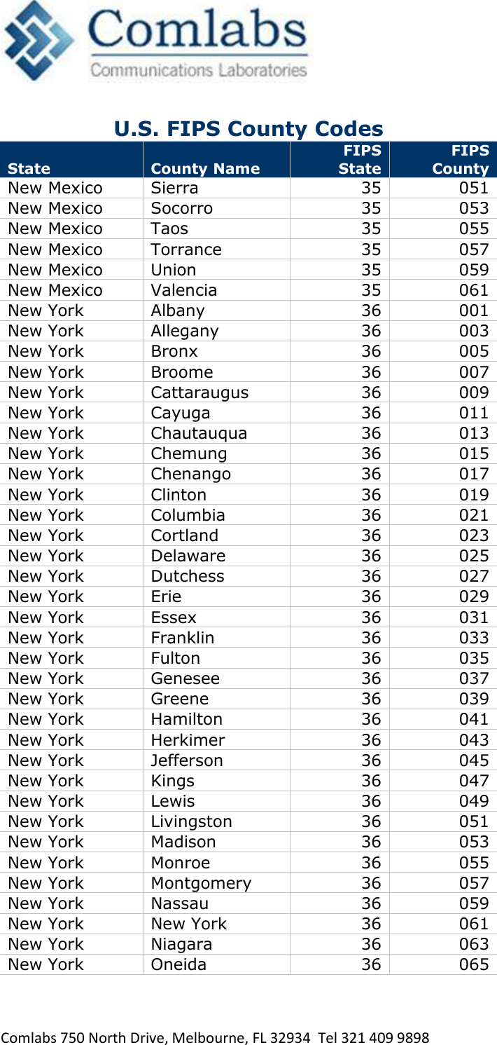   Comlabs 750 North Drive, Melbourne, FL 32934  Tel 321 409 9898 U.S. FIPS County Codes State County Name FIPS State FIPS County New Mexico Sierra 35 051 New Mexico Socorro 35 053 New Mexico Taos 35 055 New Mexico Torrance 35 057 New Mexico Union 35 059 New Mexico Valencia 35 061 New York Albany 36 001 New York Allegany 36 003 New York Bronx 36 005 New York Broome 36 007 New York Cattaraugus 36 009 New York Cayuga 36 011 New York Chautauqua 36 013 New York Chemung 36 015 New York Chenango 36 017 New York Clinton 36 019 New York Columbia 36 021 New York Cortland 36 023 New York Delaware 36 025 New York Dutchess 36 027 New York Erie 36 029 New York Essex 36 031 New York Franklin 36 033 New York Fulton 36 035 New York Genesee 36 037 New York Greene 36 039 New York Hamilton 36 041 New York Herkimer 36 043 New York Jefferson 36 045 New York Kings 36 047 New York Lewis 36 049 New York Livingston 36 051 New York Madison 36 053 New York Monroe 36 055 New York Montgomery 36 057 New York Nassau 36 059 New York New York 36 061 New York Niagara 36 063 New York Oneida 36 065 