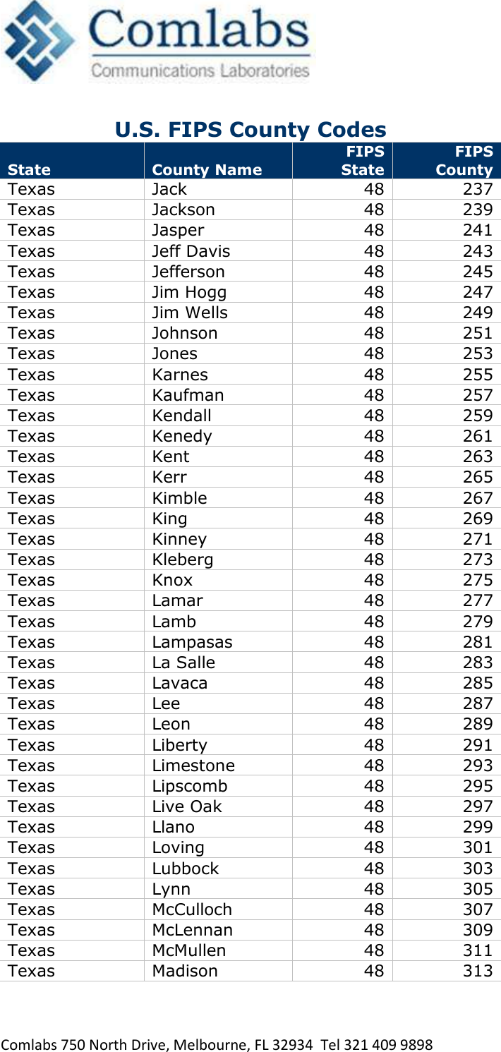   Comlabs 750 North Drive, Melbourne, FL 32934  Tel 321 409 9898 U.S. FIPS County Codes State County Name FIPS State FIPS County Texas Jack 48 237 Texas Jackson 48 239 Texas Jasper 48 241 Texas Jeff Davis 48 243 Texas Jefferson 48 245 Texas Jim Hogg 48 247 Texas Jim Wells 48 249 Texas Johnson 48 251 Texas Jones 48 253 Texas Karnes 48 255 Texas Kaufman 48 257 Texas Kendall 48 259 Texas Kenedy 48 261 Texas Kent 48 263 Texas Kerr 48 265 Texas Kimble 48 267 Texas King 48 269 Texas Kinney 48 271 Texas Kleberg 48 273 Texas Knox 48 275 Texas Lamar 48 277 Texas Lamb 48 279 Texas Lampasas 48 281 Texas La Salle 48 283 Texas Lavaca 48 285 Texas Lee 48 287 Texas Leon 48 289 Texas Liberty 48 291 Texas Limestone 48 293 Texas Lipscomb 48 295 Texas Live Oak 48 297 Texas Llano 48 299 Texas Loving 48 301 Texas Lubbock 48 303 Texas Lynn 48 305 Texas McCulloch 48 307 Texas McLennan 48 309 Texas McMullen 48 311 Texas Madison 48 313 