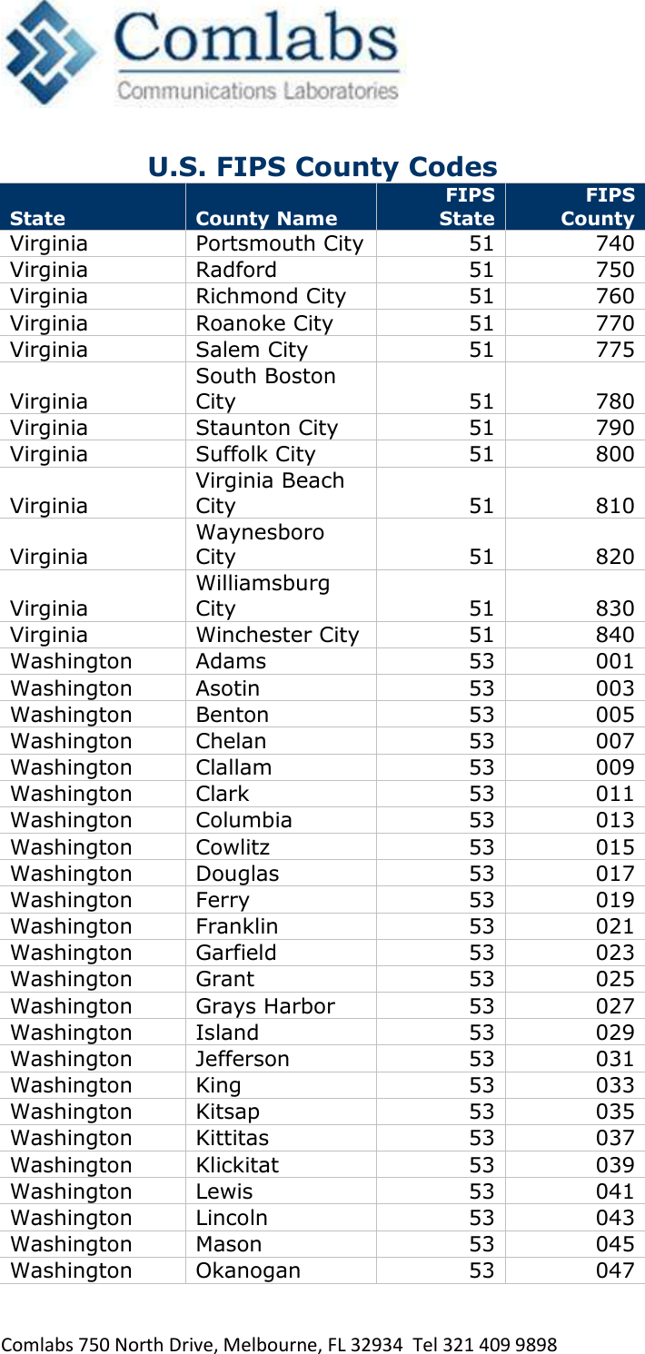   Comlabs 750 North Drive, Melbourne, FL 32934  Tel 321 409 9898 U.S. FIPS County Codes State County Name FIPS State FIPS County Virginia Portsmouth City 51 740 Virginia Radford 51 750 Virginia Richmond City 51 760 Virginia Roanoke City 51 770 Virginia Salem City 51 775 Virginia South Boston City 51 780 Virginia Staunton City 51 790 Virginia Suffolk City 51 800 Virginia Virginia Beach City 51 810 Virginia Waynesboro City 51 820 Virginia Williamsburg City 51 830 Virginia Winchester City 51 840 Washington Adams 53 001 Washington Asotin 53 003 Washington Benton 53 005 Washington Chelan 53 007 Washington Clallam 53 009 Washington Clark 53 011 Washington Columbia 53 013 Washington Cowlitz 53 015 Washington Douglas 53 017 Washington Ferry 53 019 Washington Franklin 53 021 Washington Garfield 53 023 Washington Grant 53 025 Washington Grays Harbor 53 027 Washington Island 53 029 Washington Jefferson 53 031 Washington King 53 033 Washington Kitsap 53 035 Washington Kittitas 53 037 Washington Klickitat 53 039 Washington Lewis 53 041 Washington Lincoln 53 043 Washington Mason 53 045 Washington Okanogan 53 047 
