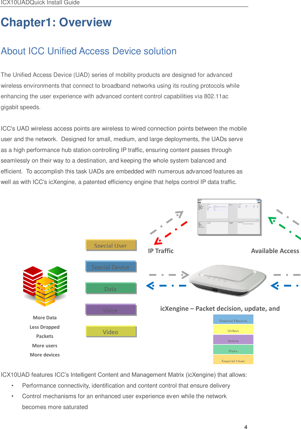 ICX10UADQuick Install Guide 4  Chapter1: Overview About ICC Unified Access Device solution The Unified Access Device (UAD) series of mobility products are designed for advanced wireless environments that connect to broadband networks using its routing protocols while enhancing the user experience with advanced content control capabilities via 802.11ac gigabit speeds.  ICC's UAD wireless access points are wireless to wired connection points between the mobile user and the network.  Designed for small, medium, and large deployments, the UADs serve as a high performance hub station controlling IP traffic, ensuring content passes through seamlessly on their way to a destination, and keeping the whole system balanced and efficient.  To accomplish this task UADs are embedded with numerous advanced features as well as with ICC's icXengine, a patented efficiency engine that helps control IP data traffic.                  ICX10UAD features ICC&rsquo;s Intelligent Content and Management Matrix (icXengine) that allows: &bull;  Performance connectivity, identification and content control that ensure delivery  &bull;  Control mechanisms for an enhanced user experience even while the network becomes more saturated Special User Network/Broadband Special Device Data Voice Video Special User Special Device Data Voice Video icXengine &ndash; Packet decision, update, and forwarding Available Access Monitoring IP Traffic Intelligence More Data Less Dropped Packets More Data Less Dropped Packets More users More devices Better APP Support 