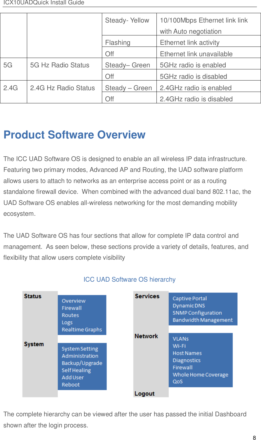 ICX10UADQuick Install Guide 8  Steady- Yellow 10/100Mbps Ethernet link link with Auto negotiation Flashing Ethernet link activity Off Ethernet link unavailable 5G 5G Hz Radio Status Steady&ndash; Green 5GHz radio is enabled  Off 5GHz radio is disabled 2.4G 2.4G Hz Radio Status Steady &ndash; Green 2.4GHz radio is enabled  Off 2.4GHz radio is disabled  Product Software Overview The ICC UAD Software OS is designed to enable an all wireless IP data infrastructure.  Featuring two primary modes, Advanced AP and Routing, the UAD software platform allows users to attach to networks as an enterprise access point or as a routing standalone firewall device.  When combined with the advanced dual band 802.11ac, the UAD Software OS enables all-wireless networking for the most demanding mobility ecosystem.  The UAD Software OS has four sections that allow for complete IP data control and management.  As seen below, these sections provide a variety of details, features, and flexibility that allow users complete visibility  ICC UAD Software OS hierarchy  The complete hierarchy can be viewed after the user has passed the initial Dashboard shown after the login process.   