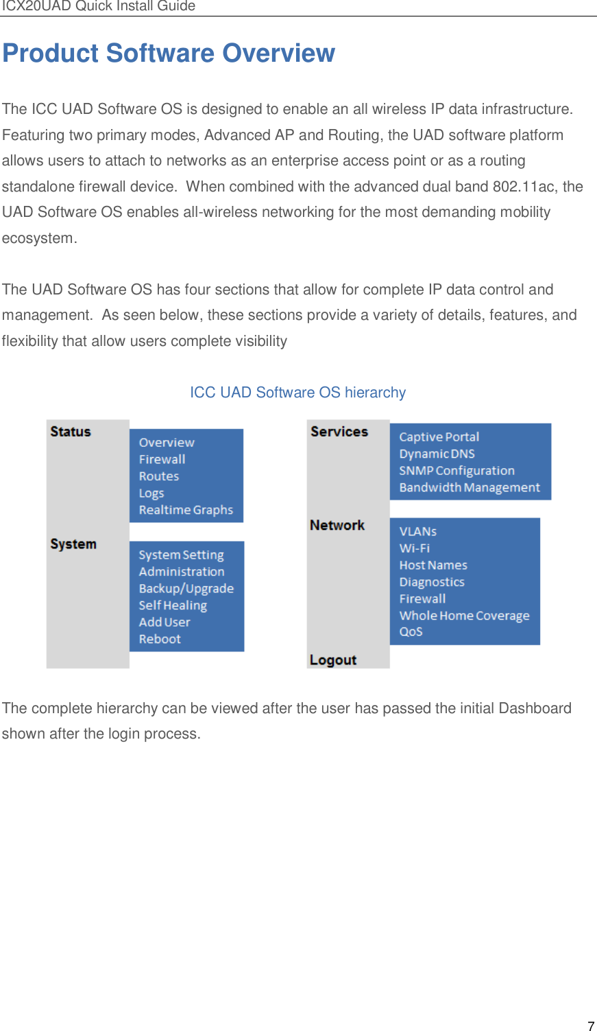 ICX20UAD Quick Install Guide 7 Product Software Overview The ICC UAD Software OS is designed to enable an all wireless IP data infrastructure. Featuring two primary modes, Advanced AP and Routing, the UAD software platform allows users to attach to networks as an enterprise access point or as a routing standalone firewall device. When combined with the advanced dual band 802.11ac, the UAD Software OS enables all-wireless networking for the most demanding mobility ecosystem. The UAD Software OS has four sections that allow for complete IP data control and management. As seen below, these sections provide a variety of details, features, and flexibility that allow users complete visibility ICC UAD Software OS hierarchy The complete hierarchy can be viewed after the user has passed the initial Dashboard shown after the login process.