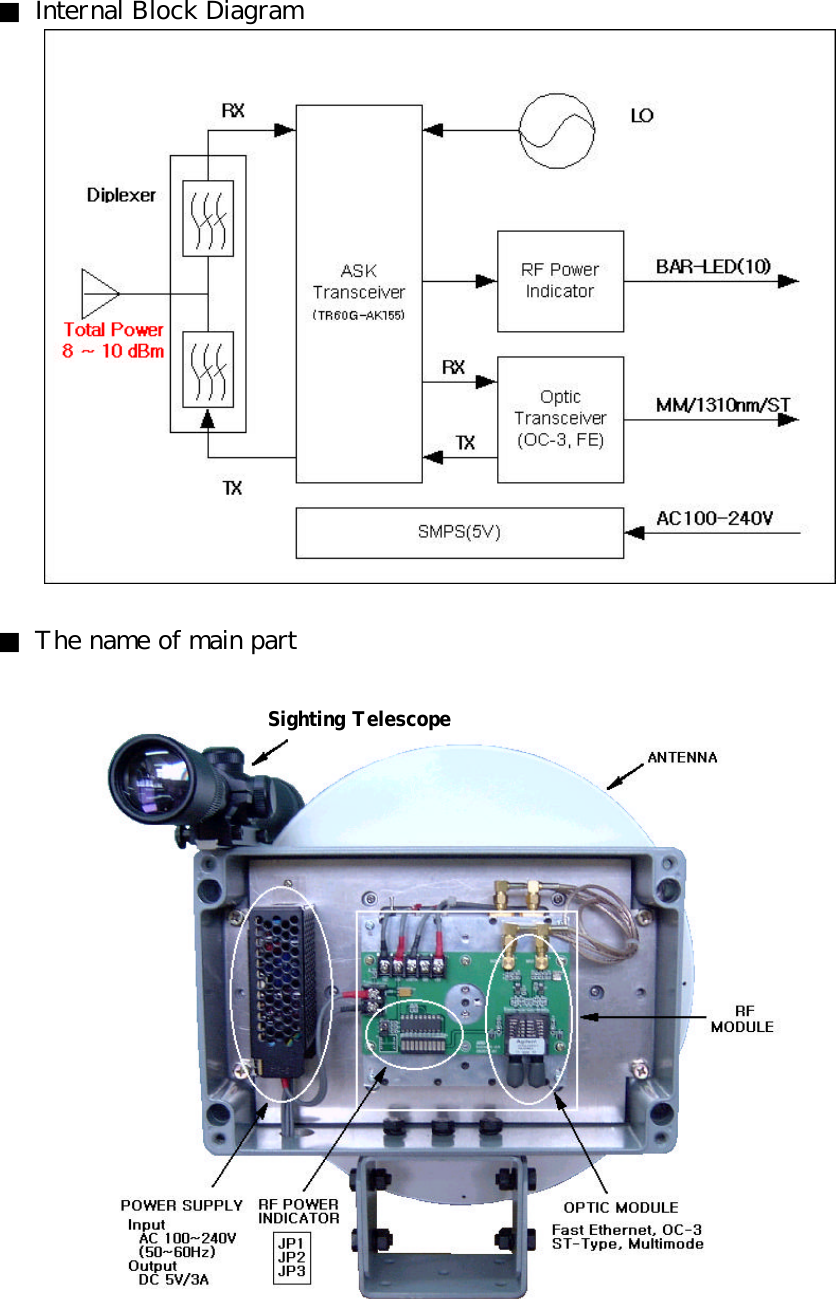 ■ Internal Block Diagram   ■ The name of main part  Sighting Telescope 