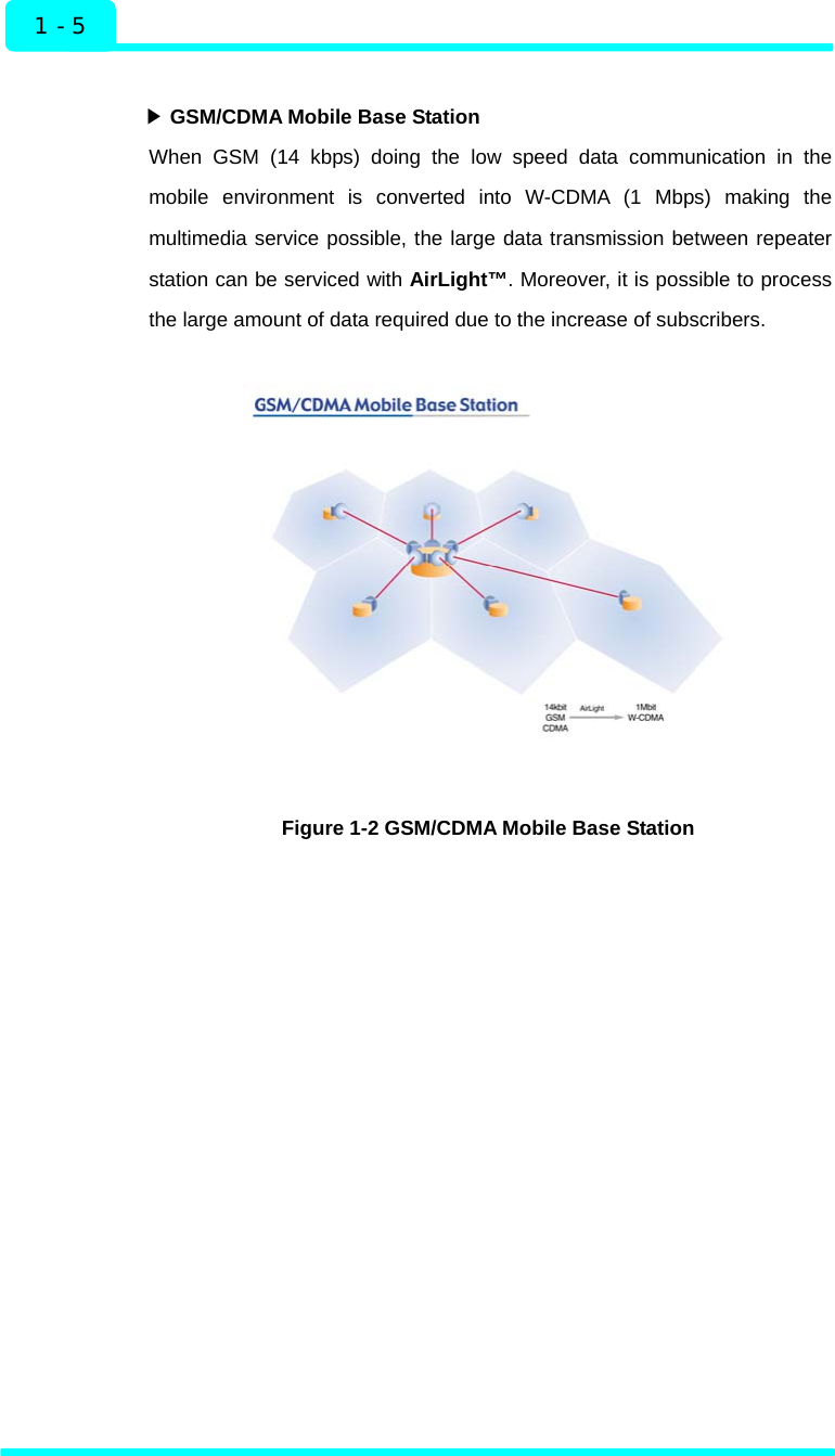  1 - 5 Introduction  ▶ GSM/CDMA Mobile Base Station When GSM (14 kbps) doing the low speed data communication in the mobile environment is converted into W-CDMA (1 Mbps) making the multimedia service possible, the large data transmission between repeater station can be serviced with AirLight™. Moreover, it is possible to process the large amount of data required due to the increase of subscribers.    Figure 1-2 GSM/CDMA Mobile Base Station   