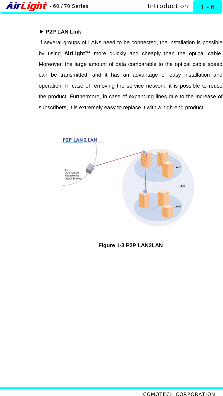  Introduction - 60 / 70 Series  1 - 6  ▶ P2P LAN Link If several groups of LANs need to be connected, the installation is possible by using AirLight™ more quickly and cheaply than the optical cable. Moreover, the large amount of data comparable to the optical cable speed can be transmitted, and it has an advantage of easy installation and operation. In case of removing the service network, it is possible to reuse the product. Furthermore, in case of expanding lines due to the increase of subscribers, it is extremely easy to replace it with a high-end product.  Figure 1-3 P2P LAN2LAN   COMOTECH CORPORATION 