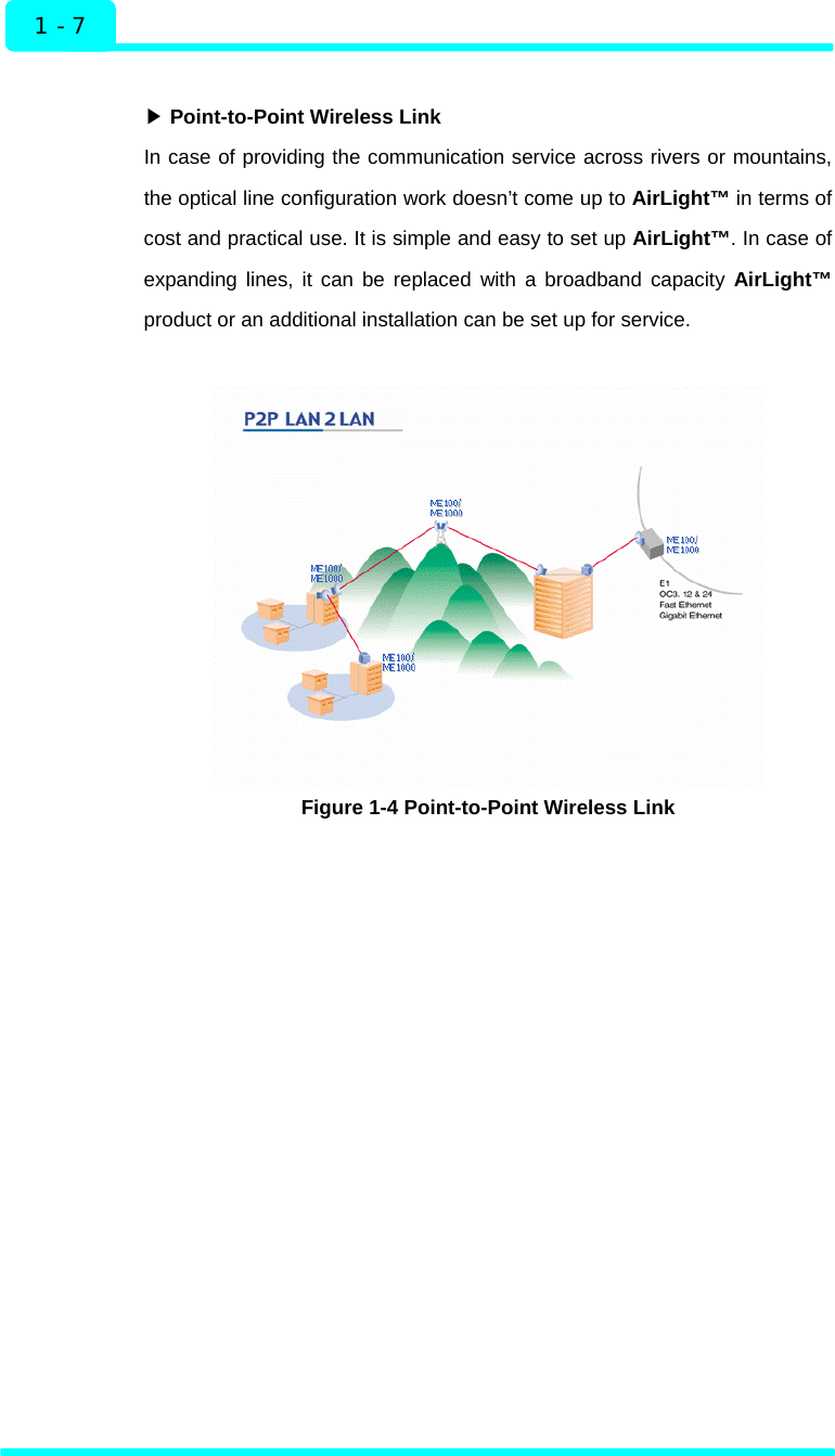  1 - 7 Introduction  ▶ Point-to-Point Wireless Link In case of providing the communication service across rivers or mountains, the optical line configuration work doesn’t come up to AirLight™ in terms of cost and practical use. It is simple and easy to set up AirLight™. In case of expanding lines, it can be replaced with a broadband capacity AirLight™ product or an additional installation can be set up for service.     Figure 1-4 Point-to-Point Wireless Link    