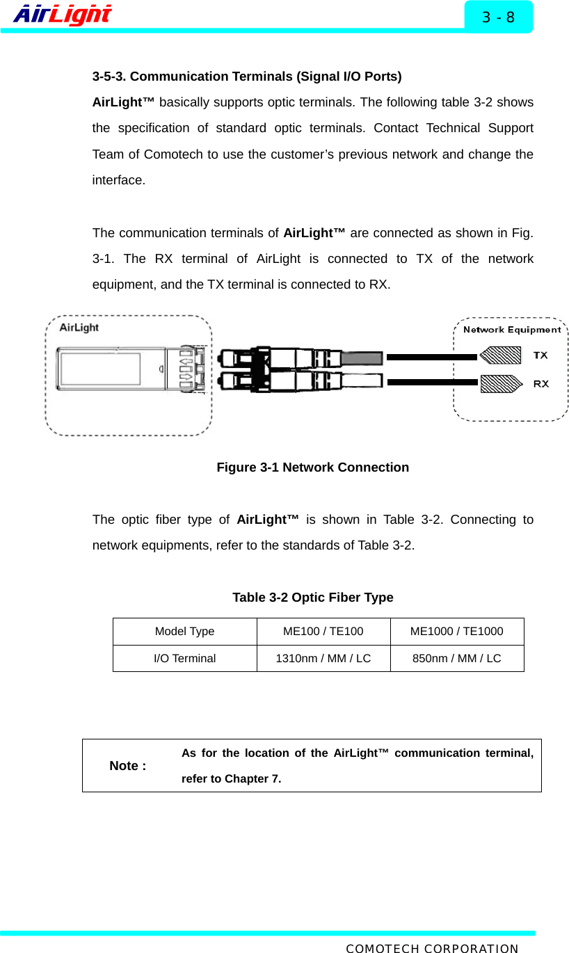   Installation - 60 / 70 Series 3 - 8  3-5-3. Communication Terminals (Signal I/O Ports) AirLight™ basically supports optic terminals. The following table 3-2 shows the specification of standard optic terminals. Contact Technical Support Team of Comotech to use the customer’s previous network and change the interface.   The communication terminals of AirLight™ are connected as shown in Fig. 3-1. The RX terminal of AirLight is connected to TX of the network equipment, and the TX terminal is connected to RX.  Figure 3-1 Network Connection  The optic fiber type of AirLight™ is shown in Table 3-2. Connecting to network equipments, refer to the standards of Table 3-2.  Table 3-2 Optic Fiber Type  Model Type  ME100 / TE100  ME1000 / TE1000 I/O Terminal  1310nm / MM / LC  850nm / MM / LC  Note : As for the location of the AirLight™ communication terminal, refer to Chapter 7.     COMOTECH CORPORATION 