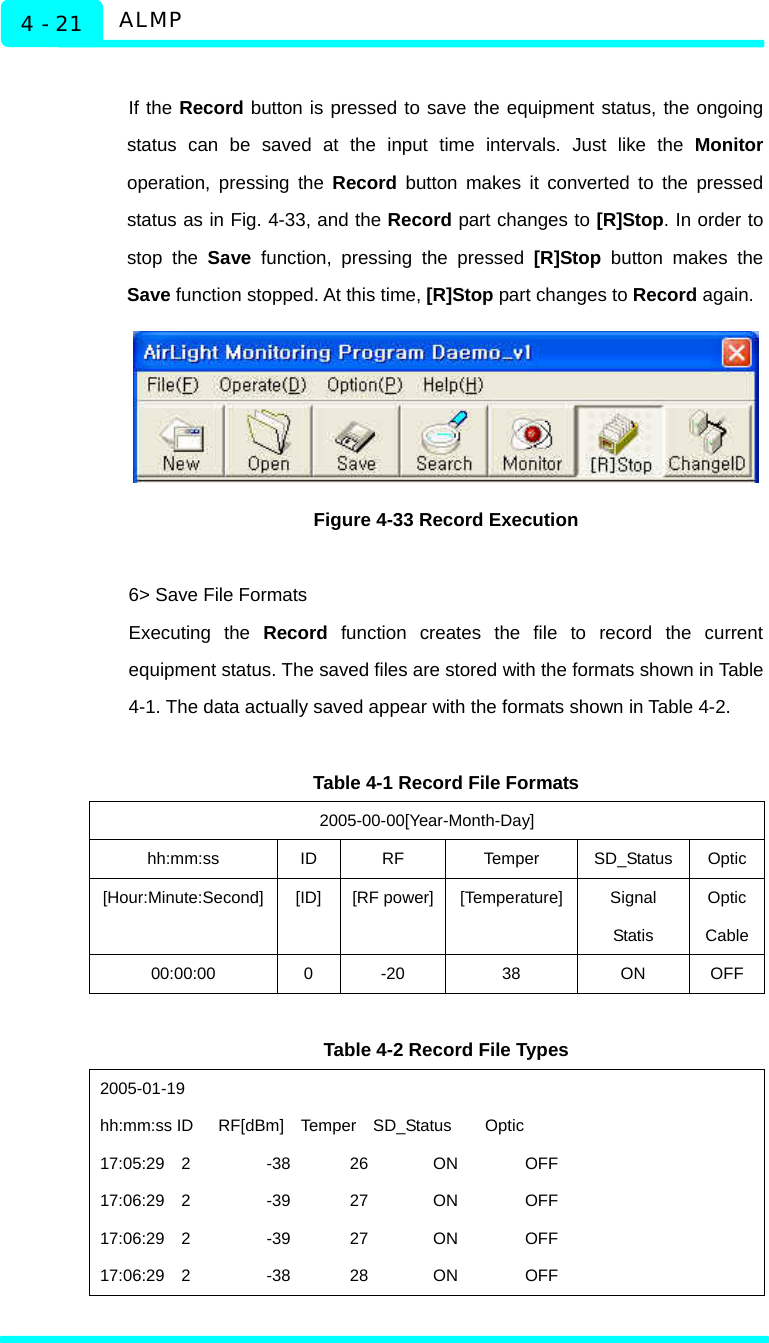  ALMP 4 - 21  If the Record button is pressed to save the equipment status, the ongoing status can be saved at the input time intervals. Just like the Monitor operation, pressing the Record button makes it converted to the pressed status as in Fig. 4-33, and the Record part changes to [R]Stop. In order to stop the Save function, pressing the pressed [R]Stop button makes the Save function stopped. At this time, [R]Stop part changes to Record again.    Figure 4-33 Record Execution  6&gt; Save File Formats Executing the Record function creates the file to record the current equipment status. The saved files are stored with the formats shown in Table 4-1. The data actually saved appear with the formats shown in Table 4-2.    Table 4-1 Record File Formats 2005-00-00[Year-Month-Day] hh:mm:ss ID RF Temper SD_Status Optic [Hour:Minute:Second] [ID] [RF power] [Temperature] Signal Statis Optic Cable 00:00:00 0 -20  38  ON OFF  Table 4-2 Record File Types 2005-01-19  hh:mm:ss ID   RF[dBm]  Temper  SD_Status    Optic 17:05:29  2  -38  26  ON        OFF 17:06:29  2  -39  27  ON        OFF 17:06:29  2  -39  27  ON        OFF 17:06:29  2  -38  28  ON        OFF  