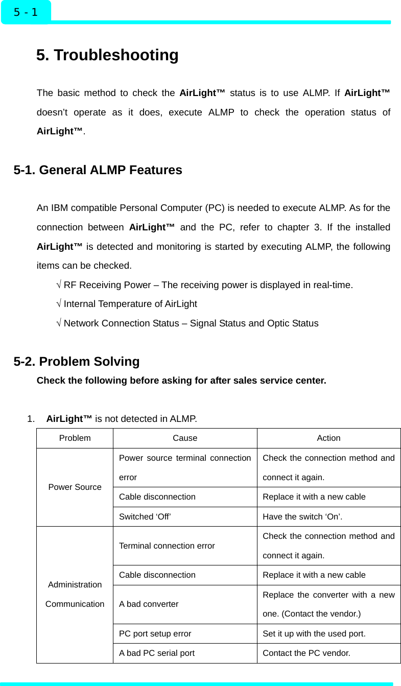  5 - 1 Troubleshooting  5. Troubleshooting  The basic method to check the AirLight™ status is to use ALMP. If AirLight™ doesn’t operate as it does, execute ALMP to check the operation status of AirLight™.  5-1. General ALMP Features  An IBM compatible Personal Computer (PC) is needed to execute ALMP. As for the connection between AirLight™ and the PC, refer to chapter 3. If the installed AirLight™ is detected and monitoring is started by executing ALMP, the following items can be checked. √ RF Receiving Power – The receiving power is displayed in real-time. √ Internal Temperature of AirLight √ Network Connection Status – Signal Status and Optic Status  5-2. Problem Solving Check the following before asking for after sales service center.    1.  AirLight™ is not detected in ALMP. Problem Cause  Action Power source terminal connection error Check the connection method and connect it again. Cable disconnection  Replace it with a new cable Power Source Switched ‘Off’    Have the switch ‘On’. Terminal connection error  Check the connection method and connect it again. Cable disconnection  Replace it with a new cable A bad converter  Replace the converter with a new one. (Contact the vendor.) PC port setup error  Set it up with the used port.   Administration Communication A bad PC serial port  Contact the PC vendor.     