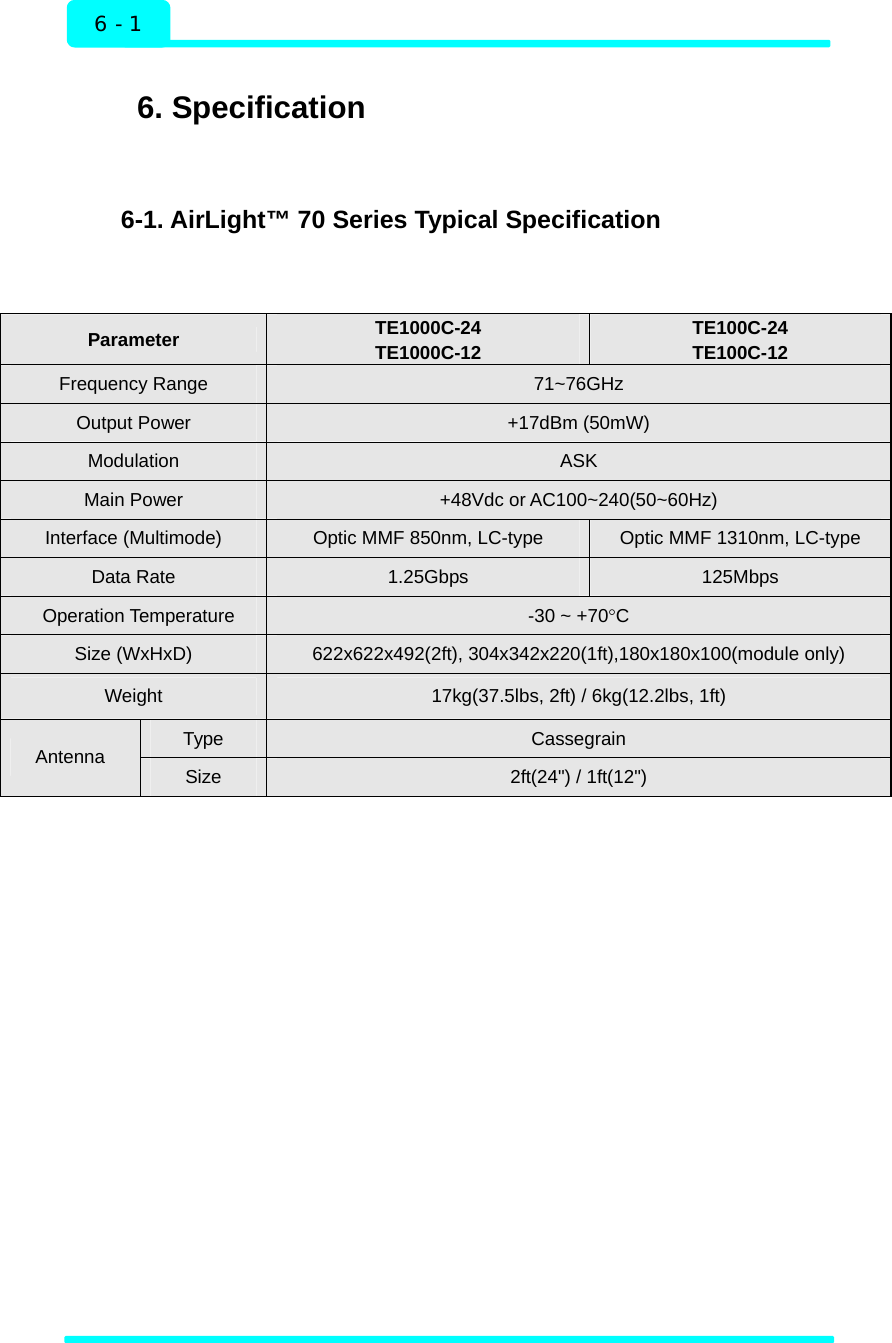  6 - 1 Specification  6. Specification   6-1. AirLight™ 70 Series Typical Specification   Parameter  TE1000C-24 TE1000C-12  TE100C-24 TE100C-12 Frequency Range  71~76GHz Output Power  +17dBm (50mW) Modulation  ASK Main Power  +48Vdc or AC100~240(50~60Hz) Interface (Multimode)  Optic MMF 850nm, LC-type  Optic MMF 1310nm, LC-type Data Rate  1.25Gbps  125Mbps Operation Temperature  -30 ~ +70°C Size (WxHxD)  622x622x492(2ft), 304x342x220(1ft),180x180x100(module only) Weight  17kg(37.5lbs, 2ft) / 6kg(12.2lbs, 1ft) Type  Cassegrain Antenna  Size  2ft(24&quot;) / 1ft(12&quot;)   