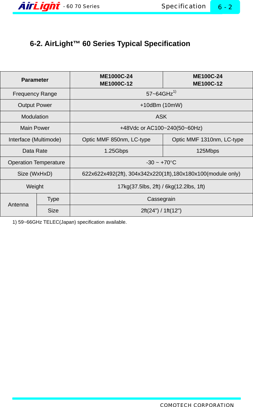  Specification - 60 70 Series  6 - 2   6-2. AirLight™ 60 Series Typical Specification   Parameter  ME1000C-24 ME1000C-12  ME100C-24 ME100C-12 Frequency Range  57~64GHz1)Output Power  +10dBm (10mW) Modulation  ASK Main Power  +48Vdc or AC100~240(50~60Hz) Interface (Multimode)  Optic MMF 850nm, LC-type  Optic MMF 1310nm, LC-type Data Rate  1.25Gbps  125Mbps Operation Temperature  -30 ~ +70°C Size (WxHxD)  622x622x492(2ft), 304x342x220(1ft),180x180x100(module only) Weight  17kg(37.5lbs, 2ft) / 6kg(12.2lbs, 1ft) Type  Cassegrain Antenna  Size  2ft(24&quot;) / 1ft(12&quot;) 1) 59~66GHz TELEC(Japan) specification available.   COMOTECH CORPORATION 