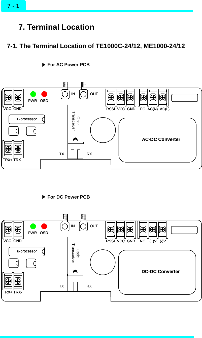  Terminal Location 7 - 1  7. Terminal Location  7-1. The Terminal Location of TE1000C-24/12, ME1000-24/12   ▶For AC Power PCB  AC-DC ConverterPWR   OSDu-processorVCC  GNDOpticTransceiverFG  AC(N)  AC(L)IN OUTRSSI VCC  GNDTRX+ TRX-TX RXAC-DC ConverterPWR   OSDu-processoru-processorVCC  GNDOpticTransceiverFG  AC(N)  AC(L)IN OUTRSSI VCC  GNDRSSI VCC  GNDTRX+ TRX-TX RX    ▶For DC Power PCB  DC-DC ConverterPWR   OSDu-processorVCC  GNDOpticTransceiverNC    (+)V   (-)VIN OUTRSSI VCC  GNDTRX+ TRX-TX RXDC-DC ConverterPWR   OSDu-processoru-processorVCC  GNDOpticTransceiverNC    (+)V   (-)VNC    (+)V   (-)VIN OUTRSSI VCC  GNDRSSI VCC  GNDTRX+ TRX-TX RX    