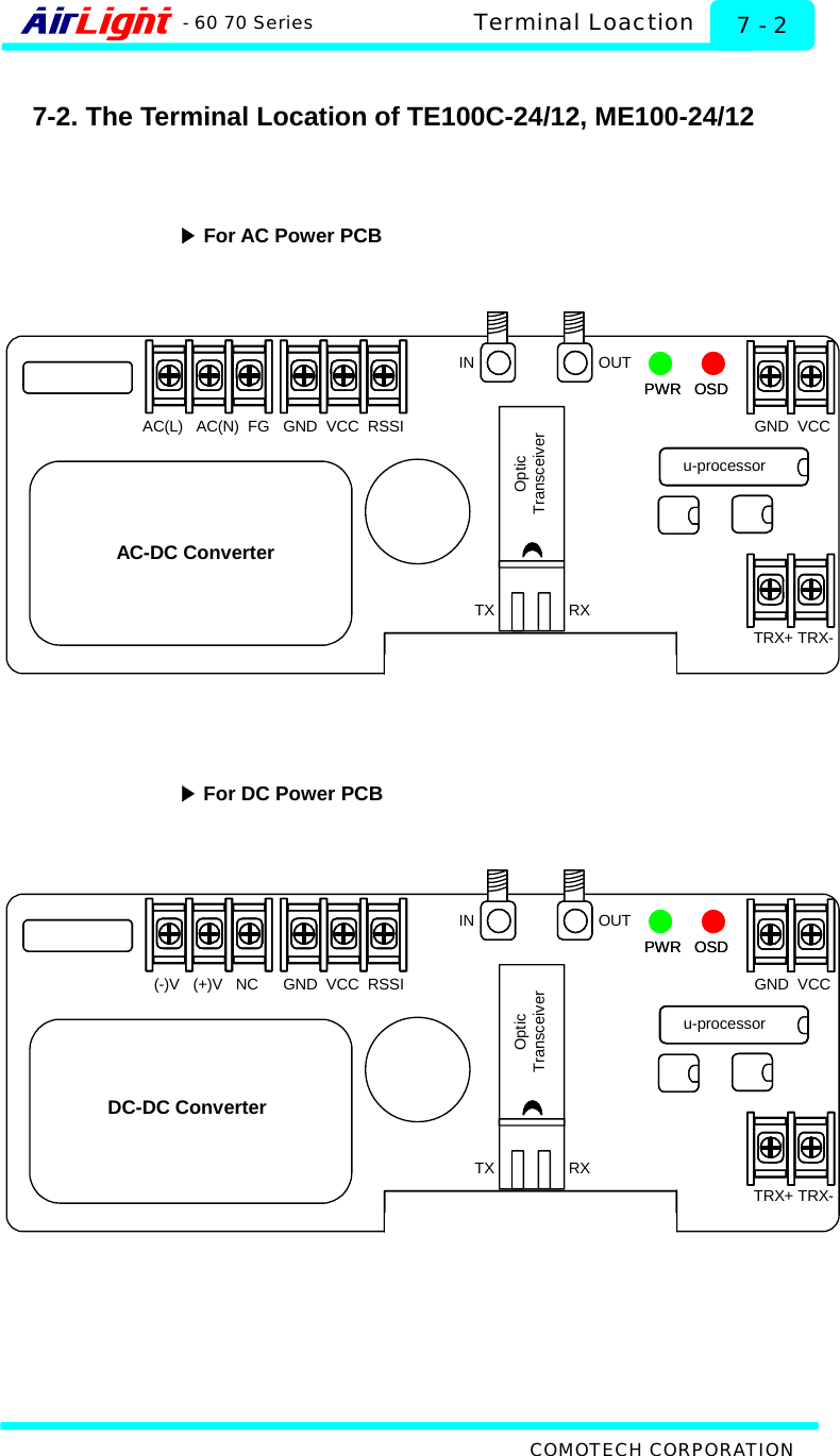  Terminal Loaction - 60 70 Series  7 - 2  7-2. The Terminal Location of TE100C-24/12, ME100-24/12     ▶For AC Power PCB  AC-DC ConverterPWR   OSDu-processorOpticTransceiverIN OUTGND  VCC  RSSITRX+ TRX-TX RXPWR   OSDGND  VCCAC(L)   AC(N)  FG     ▶For DC Power PCB  DC-DC ConverterPWR   OSDu-processorOpticTransceiverIN OUTGND  VCC  RSSITRX+ TRX-TX RXPWR   OSDGND  VCC(-)V   (+)V   NC    COMOTECH CORPORATION 