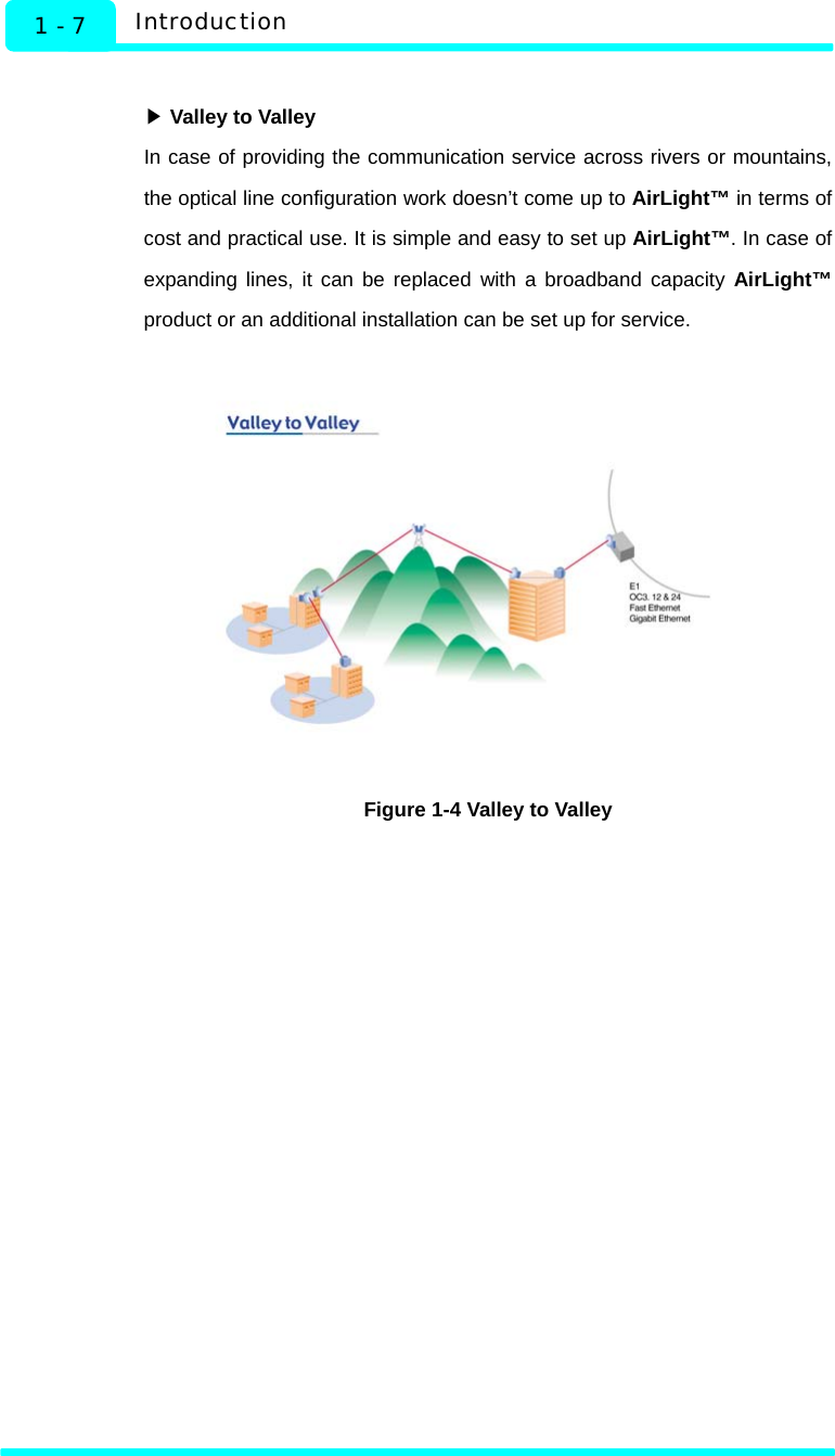   1 - 7  Introduction  ▶ Valley to Valley In case of providing the communication service across rivers or mountains, the optical line configuration work doesn’t come up to AirLight™ in terms of cost and practical use. It is simple and easy to set up AirLight™. In case of expanding lines, it can be replaced with a broadband capacity AirLight™ product or an additional installation can be set up for service.    Figure 1-4 Valley to Valley 