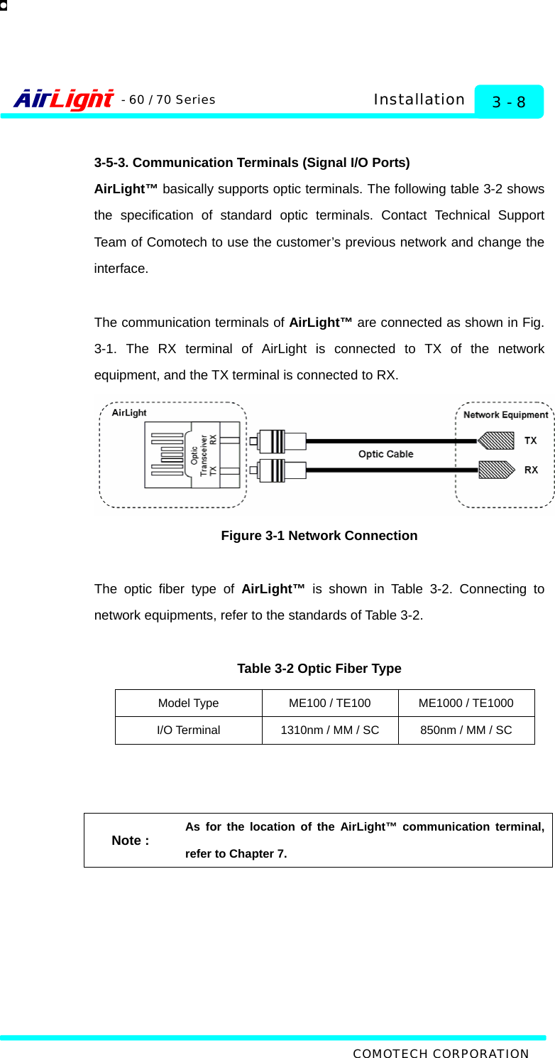   COMOTECH CORPORATION - 60 / 70 Series 3 - 8 Installation  3-5-3. Communication Terminals (Signal I/O Ports) AirLight™ basically supports optic terminals. The following table 3-2 shows the specification of standard optic terminals. Contact Technical Support Team of Comotech to use the customer’s previous network and change the interface.   The communication terminals of AirLight™ are connected as shown in Fig. 3-1. The RX terminal of AirLight is connected to TX of the network equipment, and the TX terminal is connected to RX.  Figure 3-1 Network Connection  The optic fiber type of AirLight™ is shown in Table 3-2. Connecting to network equipments, refer to the standards of Table 3-2.  Table 3-2 Optic Fiber Type  Model Type  ME100 / TE100  ME1000 / TE1000 I/O Terminal  1310nm / MM / SC  850nm / MM / SC  Note : As for the location of the AirLight™ communication terminal, refer to Chapter 7.    