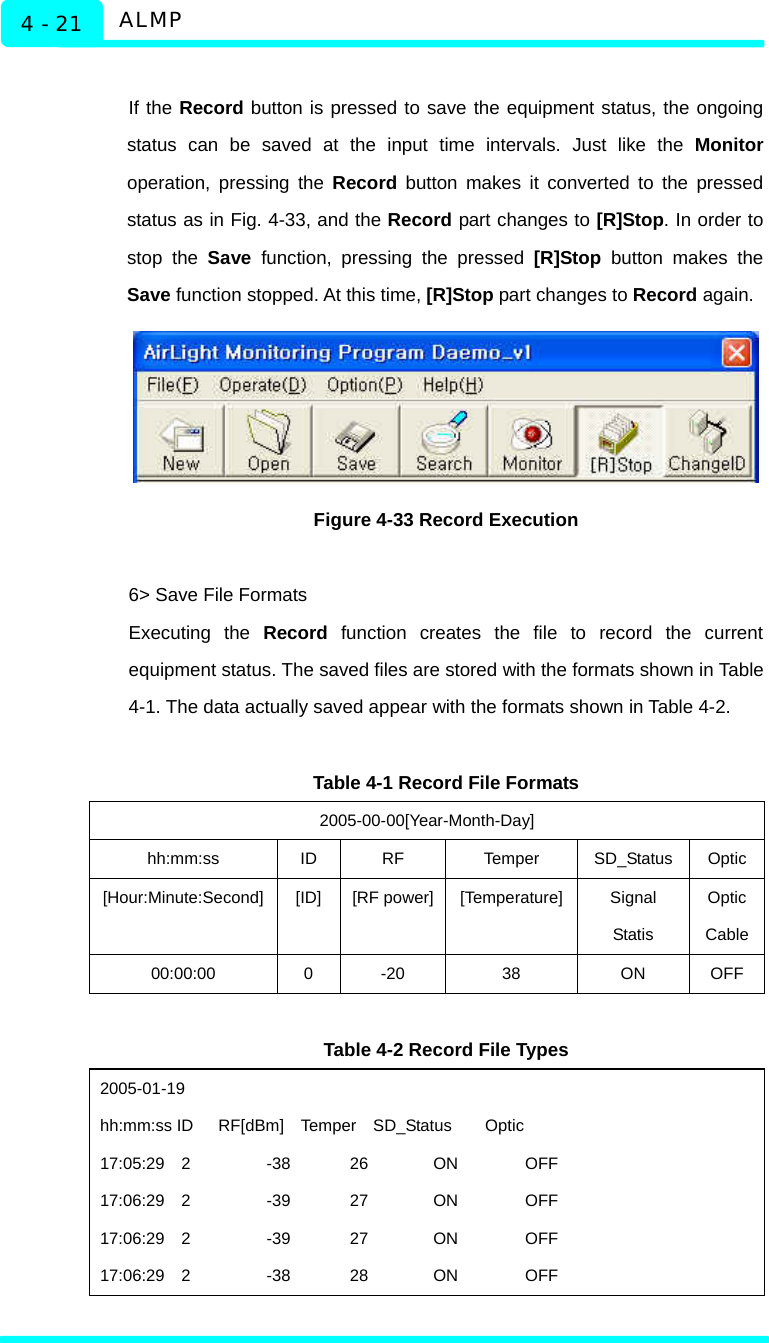   ALMP 4 - 21  If the Record button is pressed to save the equipment status, the ongoing status can be saved at the input time intervals. Just like the Monitor operation, pressing the Record button makes it converted to the pressed status as in Fig. 4-33, and the Record part changes to [R]Stop. In order to stop the Save function, pressing the pressed [R]Stop button makes the Save function stopped. At this time, [R]Stop part changes to Record again.    Figure 4-33 Record Execution  6&gt; Save File Formats Executing the Record function creates the file to record the current equipment status. The saved files are stored with the formats shown in Table 4-1. The data actually saved appear with the formats shown in Table 4-2.    Table 4-1 Record File Formats 2005-00-00[Year-Month-Day] hh:mm:ss ID RF Temper SD_Status Optic [Hour:Minute:Second] [ID] [RF power] [Temperature] Signal Statis Optic Cable 00:00:00 0 -20  38  ON OFF  Table 4-2 Record File Types 2005-01-19  hh:mm:ss ID   RF[dBm]  Temper  SD_Status    Optic 17:05:29  2  -38  26  ON        OFF 17:06:29  2  -39  27  ON        OFF 17:06:29  2  -39  27  ON        OFF 17:06:29  2  -38  28  ON        OFF 