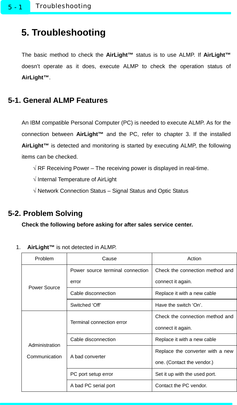   5 - 1  Troubleshooting  5. Troubleshooting  The basic method to check the AirLight™ status is to use ALMP. If AirLight™ doesn’t operate as it does, execute ALMP to check the operation status of AirLight™.  5-1. General ALMP Features  An IBM compatible Personal Computer (PC) is needed to execute ALMP. As for the connection between AirLight™ and the PC, refer to chapter 3. If the installed AirLight™ is detected and monitoring is started by executing ALMP, the following items can be checked. √ RF Receiving Power – The receiving power is displayed in real-time. √ Internal Temperature of AirLight √ Network Connection Status – Signal Status and Optic Status  5-2. Problem Solving Check the following before asking for after sales service center.    1.  AirLight™ is not detected in ALMP. Problem Cause  Action Power source terminal connection error Check the connection method and connect it again. Cable disconnection  Replace it with a new cable Power Source Switched ‘Off’    Have the switch ‘On’. Terminal connection error  Check the connection method and connect it again. Cable disconnection  Replace it with a new cable A bad converter  Replace the converter with a new one. (Contact the vendor.) PC port setup error  Set it up with the used port.   Administration Communication A bad PC serial port  Contact the PC vendor.    