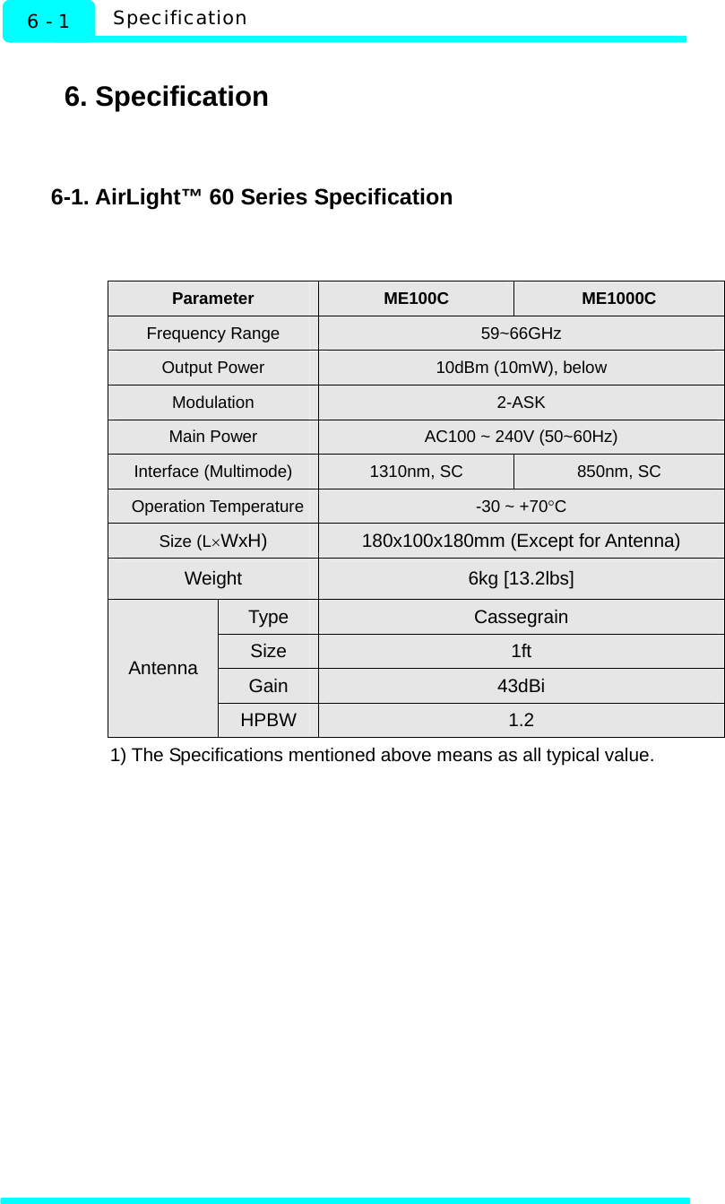   6 - 1  Specification  6. Specification   6-1. AirLight™ 60 Series Specification   Parameter  ME100C  ME1000C Frequency Range  59~66GHz Output Power  10dBm (10mW), below Modulation  2-ASK Main Power  AC100 ~ 240V (50~60Hz) Interface (Multimode)  1310nm, SC  850nm, SC Operation Temperature -30 ~ +70°C Size (L×WxH)  180x100x180mm (Except for Antenna) Weight  6kg [13.2lbs] Type  Cassegrain Size  1ft Gain  43dBi Antenna HPBW  1.2 1) The Specifications mentioned above means as all typical value. 