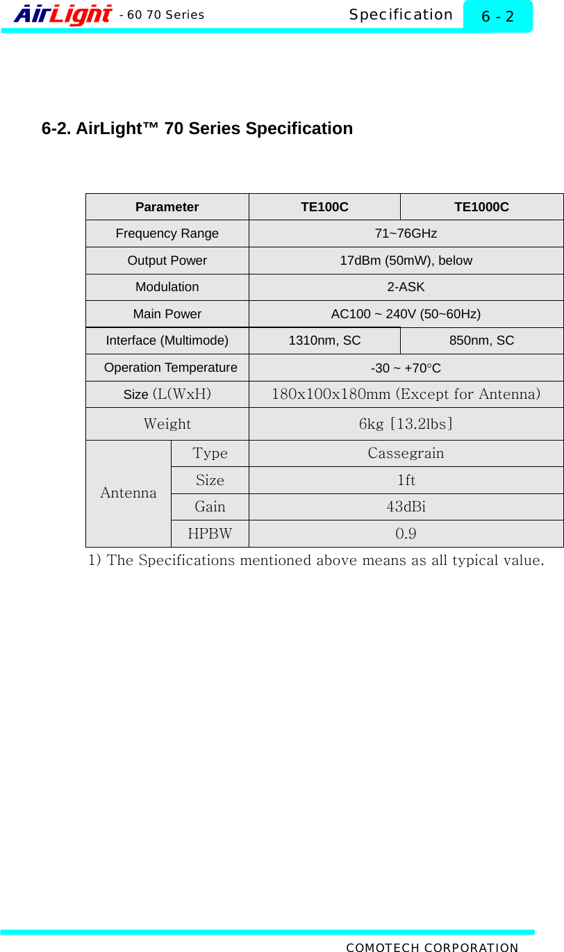   Specification - 60 70 Series COMOTECH CORPORATION 6 - 2    6-2. AirLight™ 70 Series Specification   Parameter  TE100C  TE1000C Frequency Range  71~76GHz Output Power  17dBm (50mW), below Modulation  2-ASK Main Power  AC100 ~ 240V (50~60Hz) Interface (Multimode)  1310nm, SC  850nm, SC Operation Temperature -30 ~ +70°C Size (L(WxH)  180x100x180mm (Except for Antenna) Weight  6kg [13.2lbs] Type  Cassegrain Size  1ft Gain  43dBi Antenna HPBW  0.9 1) The Specifications mentioned above means as all typical value.   