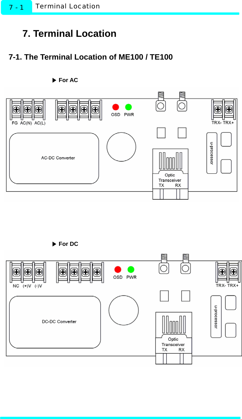   Terminal Location 7 - 1  7. Terminal Location  7-1. The Terminal Location of ME100 / TE100   ▶For AC      ▶For DC     