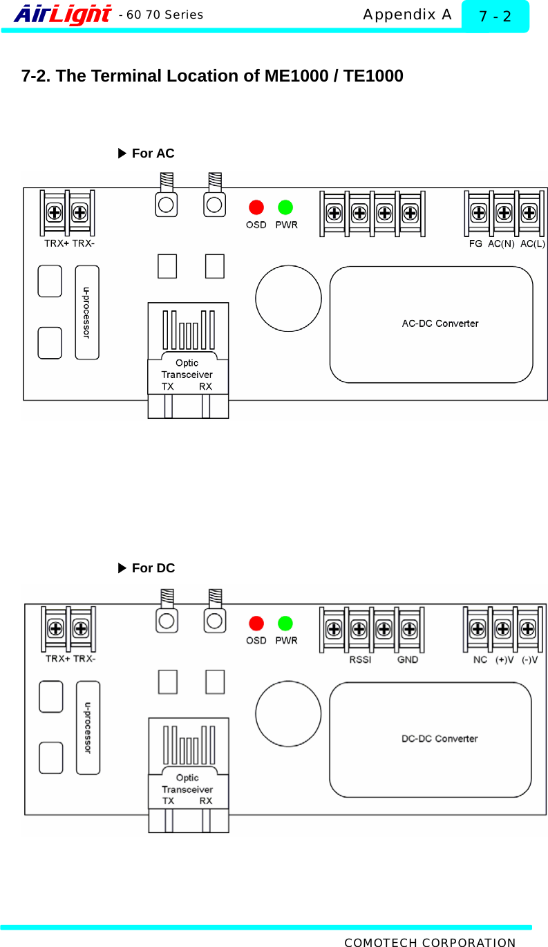   Appendix A - 60 70 Series COMOTECH CORPORATION 7 - 2  7-2. The Terminal Location of ME1000 / TE1000     ▶For AC         ▶For DC     