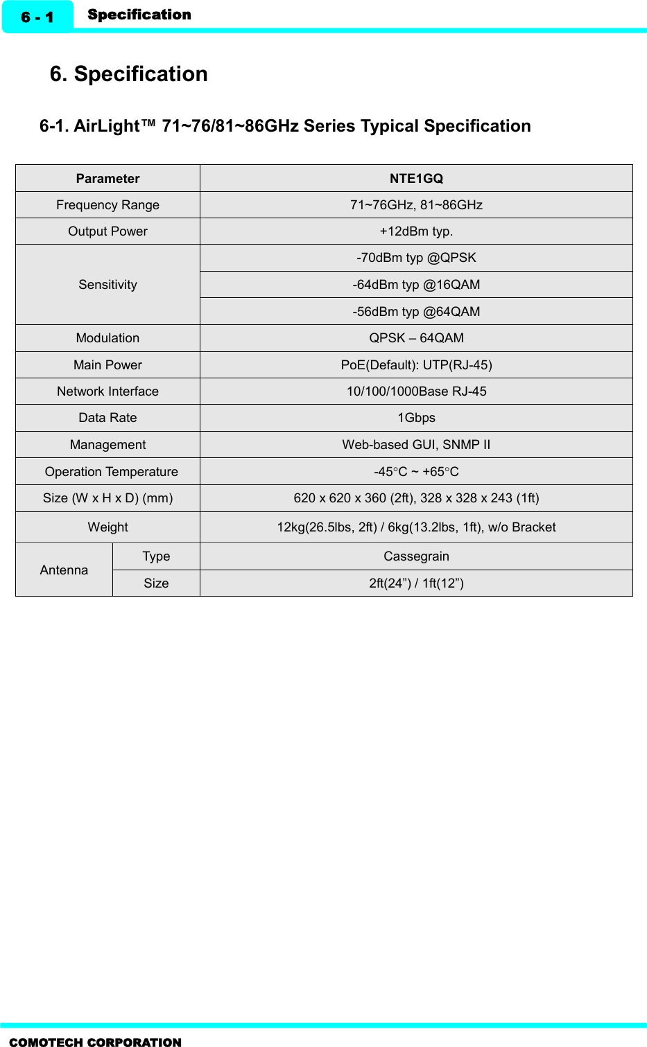   6 - 1 Specification COMOTECH CORPORATION  6. Specification  6-1. AirLight™ 71~76/81~86GHz Series Typical Specification  Parameter NTE1GQ Frequency Range 71~76GHz, 81~86GHz Output Power +12dBm typ. Sensitivity   -70dBm typ @QPSK -64dBm typ @16QAM -56dBm typ @64QAM Modulation QPSK – 64QAM   Main Power PoE(Default): UTP(RJ-45) Network Interface   10/100/1000Base RJ-45   Data Rate 1Gbps Management Web-based GUI, SNMP II Operation Temperature -45°C ~ +65°C Size (W x H x D) (mm) 620 x 620 x 360 (2ft), 328 x 328 x 243 (1ft) Weight 12kg(26.5lbs, 2ft) / 6kg(13.2lbs, 1ft), w/o Bracket   Antenna Type Cassegrain Size 2ft(24”) / 1ft(12”)  