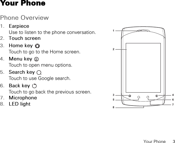 Your Phone      3Your PhonePhone Overview1. EarpieceUse to listen to the phone conversation.2. Touch screen3. Home key Touch to go to the Home screen.4. Menu key Touch to open menu options.5. Search key Touch to use Google search.6. Back key Touch to go back the previous screen.7. Microphone8. LED light12435867
