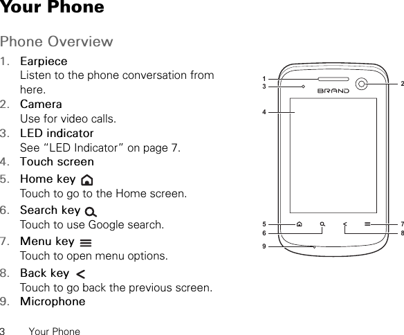 3 Your PhoneYour PhonePhone Overview1. EarpieceListen to the phone conversation from here.2. CameraUse for video calls.3. LED indicatorSee “LED Indicator” on page 7.4. Touch screen5. Home keyTouch to go to the Home screen.6. Search keyTouch to use Google search.7. Menu keyTouch to open menu options.8. Back keyTouch to go back the previous screen.9. Microphone134275968