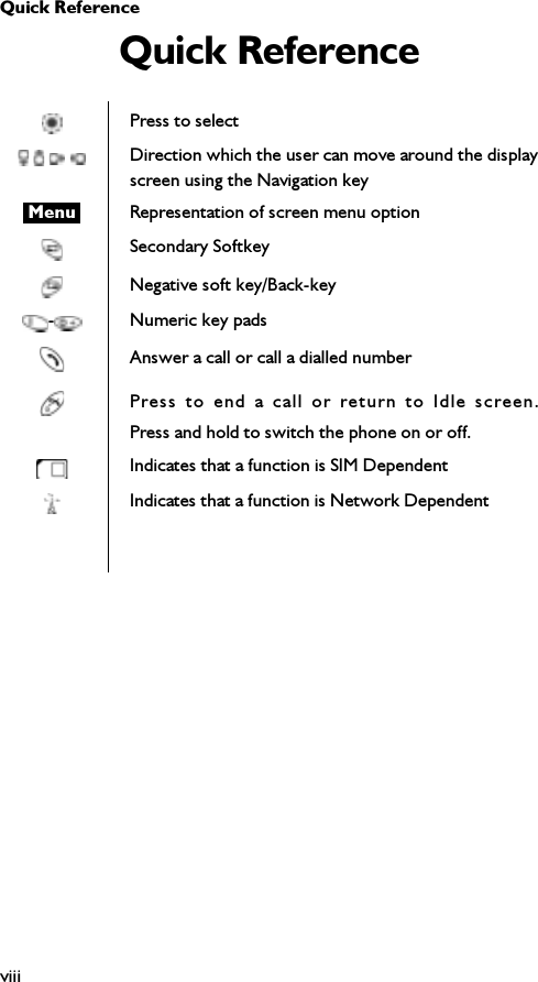 Quick ReferenceviiiQuick ReferencePress to select      Direction which the user can move around the displayscreen using the Navigation keyMenu Representation of screen menu optionSecondary SoftkeyNegative soft key/Back-key-Numeric key padsAnswer a call or call a dialled numberPress to end a call or return to Idle screen.Press and hold to switch the phone on or off.Indicates that a function is SIM DependentIndicates that a function is Network Dependent