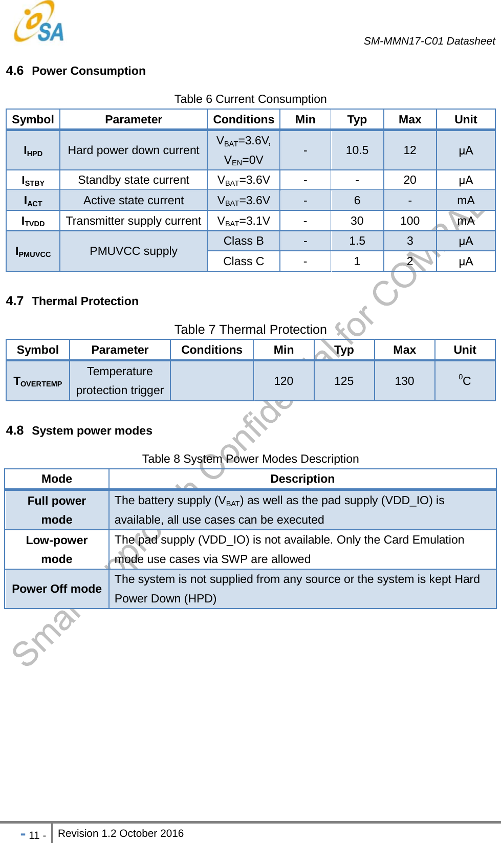   SM-MMN17-C01 Datasheet   - 11 - Revision 1.2 October 2016                            4.6  Power Consumption Table 6 Current Consumption Symbol Parameter Conditions Min Typ Max Unit IHPD Hard power down current  VBAT=3.6V, VEN=0V  -  10.5  12   ISTBY Standby state current  VBAT=3.6V -  -  20   IACT Active state current  VBAT=3.6V  -  6  -  mA ITVDD Transmitter supply current  VBAT=3.1V -  30  100  mA IPMUVCC PMUVCC supply  Class B  -  1.5  3   Class C  -  1  2    4.7  Thermal Protection Table 7 Thermal Protection Symbol Parameter Conditions Min  Typ  Max  Unit TOVERTEMP Temperature protection trigger   120  125  130 0C  4.8  System power modes Table 8 System Power Modes Description Mode Description Full power mode The battery supply (VBAT) as well as the pad supply (VDD_IO) is available, all use cases can be executed Low-power mode The pad supply (VDD_IO) is not available. Only the Card Emulation mode use cases via SWP are allowed Power Off mode  The system is not supplied from any source or the system is kept Hard Power Down (HPD)  