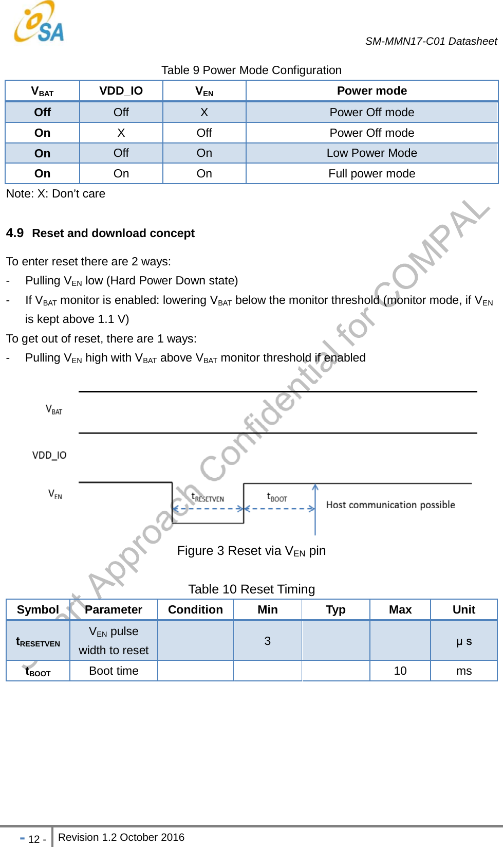   SM-MMN17-C01 Datasheet   - 12 - Revision 1.2 October 2016                            Table 9 Power Mode Configuration VBAT VDD_IO  VEN Power mode Off  Off  X  Power Off mode On  X  Off  Power Off mode On  Off  On  Low Power Mode On  On On  Full power mode Note: X: Don t care  4.9  Reset and download concept To enter reset there are 2 ways: - Pulling VEN low (Hard Power Down state) - If VBAT monitor is enabled: lowering VBAT below the monitor threshold (monitor mode, if VEN is kept above 1.1 V) To get out of reset, there are 1 ways: - Pulling VEN high with VBAT above VBAT monitor threshold if enabled   Figure 3 Reset via VEN pin  Table 10 Reset Timing Symbol Parameter Condition  Min  Typ  Max  Unit tRESETVEN VEN pulse width to reset   3       tBOOT Boot time        10  ms   