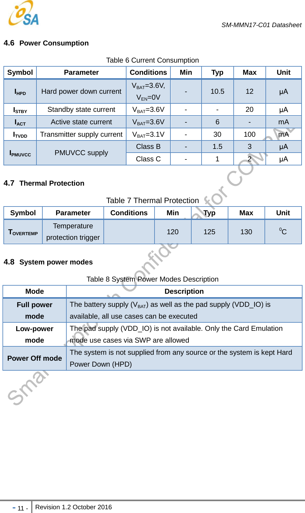   SM-MMN17-C01 Datasheet   - 11 - Revision 1.2 October 2016                            4.6  Power Consumption Table 6 Current Consumption Symbol Parameter Conditions Min Typ Max Unit IHPD Hard power down current  VBAT=3.6V, VEN=0V  -  10.5  12   ISTBY Standby state current  VBAT=3.6V -  -  20   IACT Active state current  VBAT=3.6V  -  6  -  mA ITVDD Transmitter supply current  VBAT=3.1V -  30  100  mA IPMUVCC PMUVCC supply  Class B  -  1.5  3   Class C  -  1  2    4.7  Thermal Protection Table 7 Thermal Protection Symbol Parameter Conditions Min  Typ  Max  Unit TOVERTEMP Temperature protection trigger   120  125  130 0C  4.8  System power modes Table 8 System Power Modes Description Mode Description Full power mode The battery supply (VBAT) as well as the pad supply (VDD_IO) is available, all use cases can be executed Low-power mode The pad supply (VDD_IO) is not available. Only the Card Emulation mode use cases via SWP are allowed Power Off mode  The system is not supplied from any source or the system is kept Hard Power Down (HPD)  