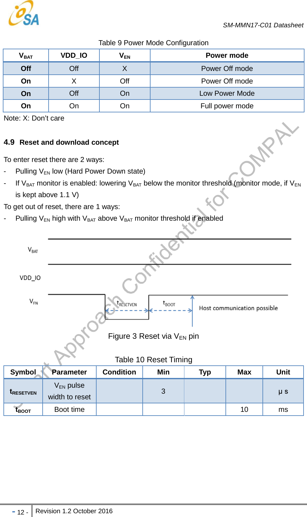   SM-MMN17-C01 Datasheet   - 12 - Revision 1.2 October 2016                            Table 9 Power Mode Configuration VBAT VDD_IO  VEN Power mode Off  Off  X  Power Off mode On  X  Off  Power Off mode On  Off  On  Low Power Mode On  On On  Full power mode Note: X: Don t care  4.9  Reset and download concept To enter reset there are 2 ways: - Pulling VEN low (Hard Power Down state) - If VBAT monitor is enabled: lowering VBAT below the monitor threshold (monitor mode, if VEN is kept above 1.1 V) To get out of reset, there are 1 ways: - Pulling VEN high with VBAT above VBAT monitor threshold if enabled   Figure 3 Reset via VEN pin  Table 10 Reset Timing Symbol Parameter Condition  Min  Typ  Max  Unit tRESETVEN VEN pulse width to reset   3       tBOOT Boot time        10  ms   